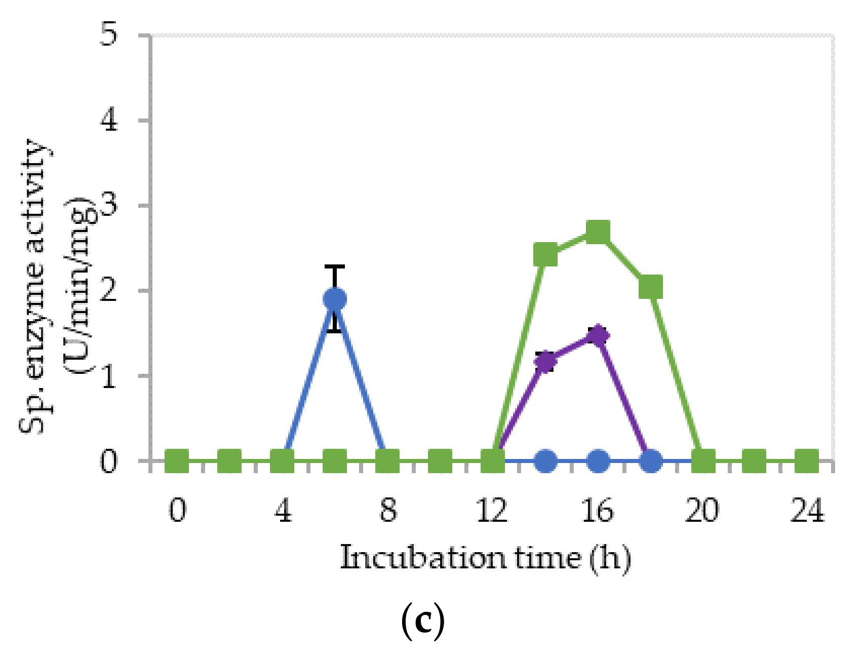 Molecules 25 02607 g004b Molecules 25 02607 g004b