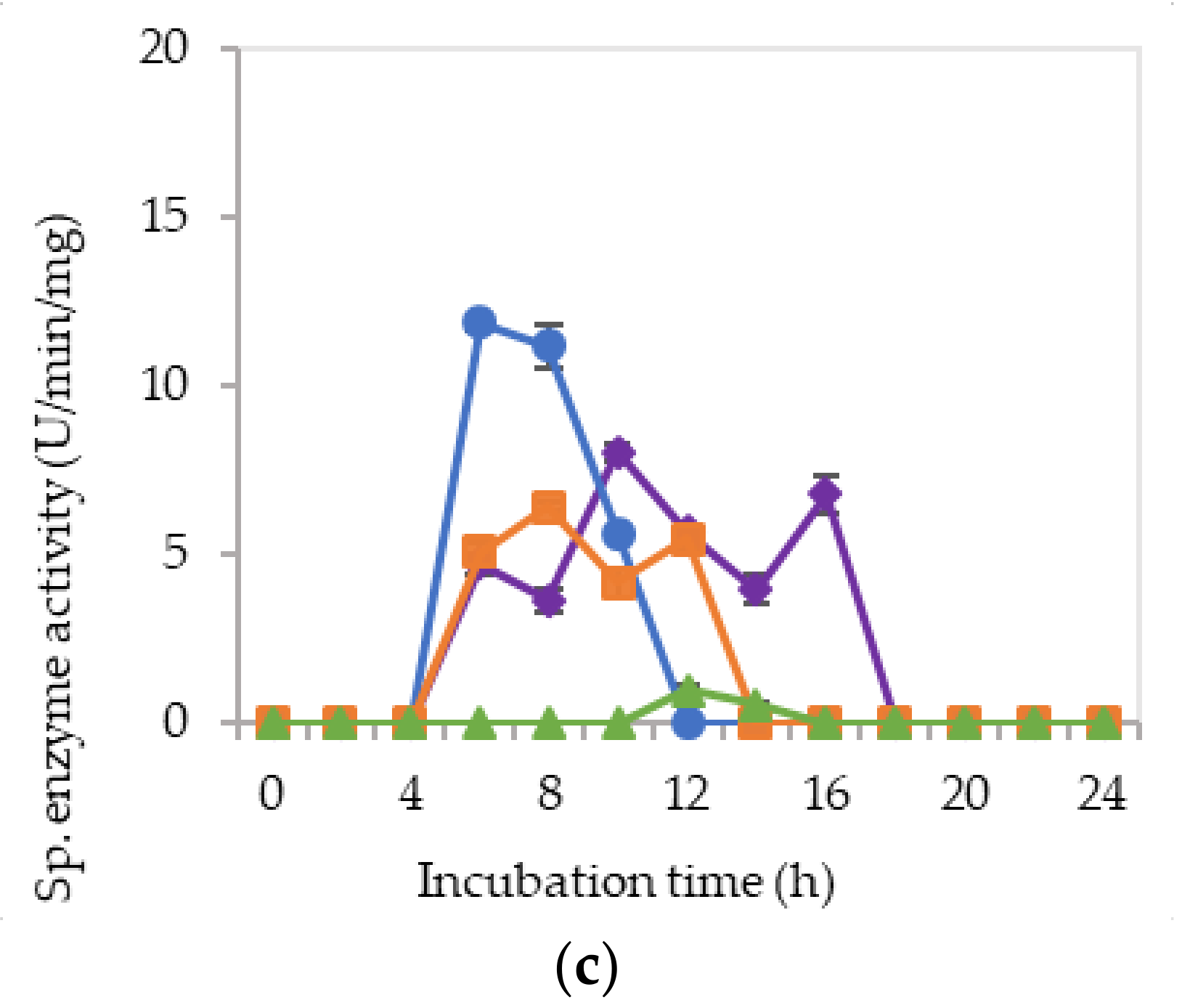 Molecules 25 02607 g005b Molecules 25 02607 g005b