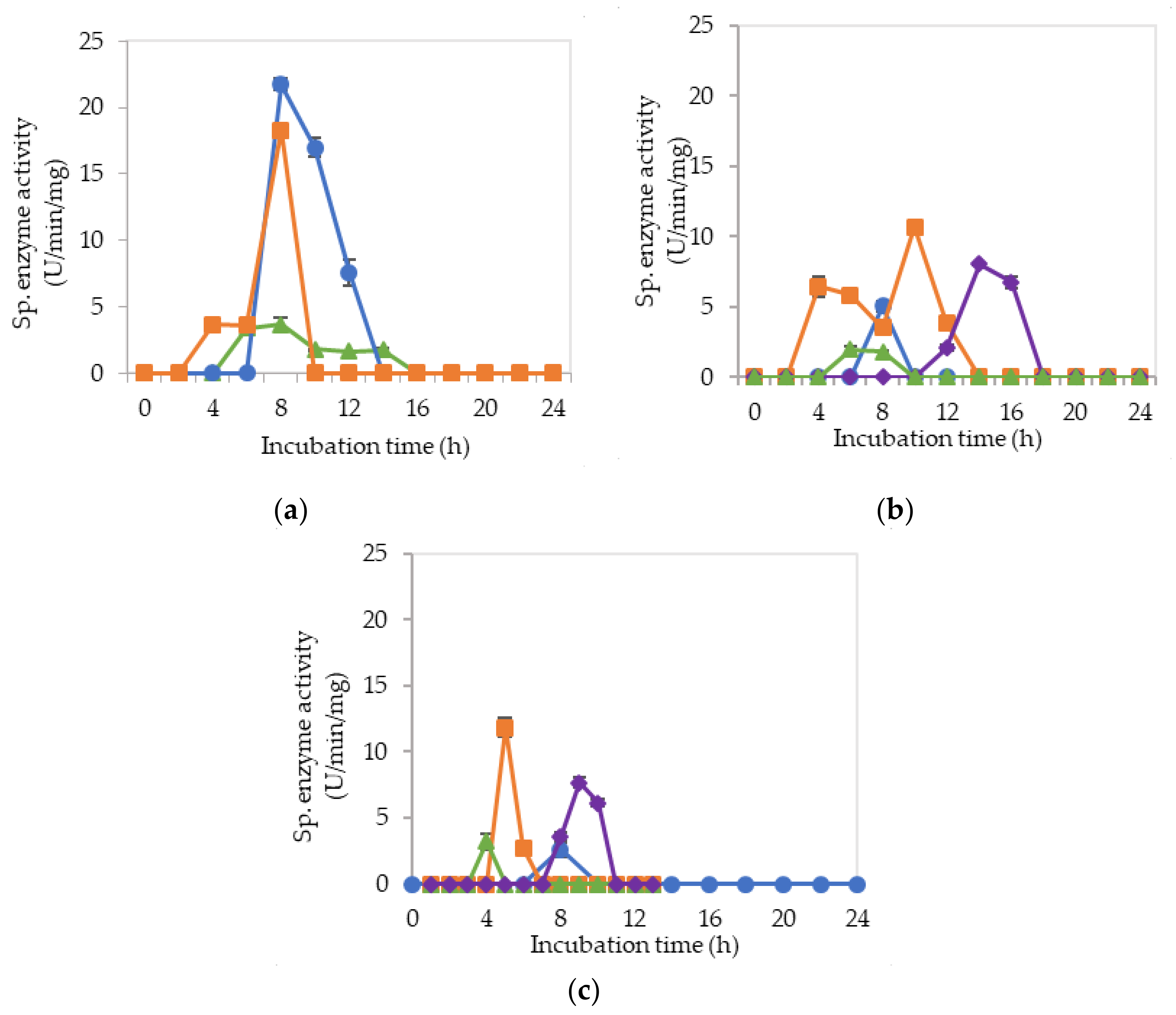 Molecules 25 02607 g006 Molecules 25 02607 g006