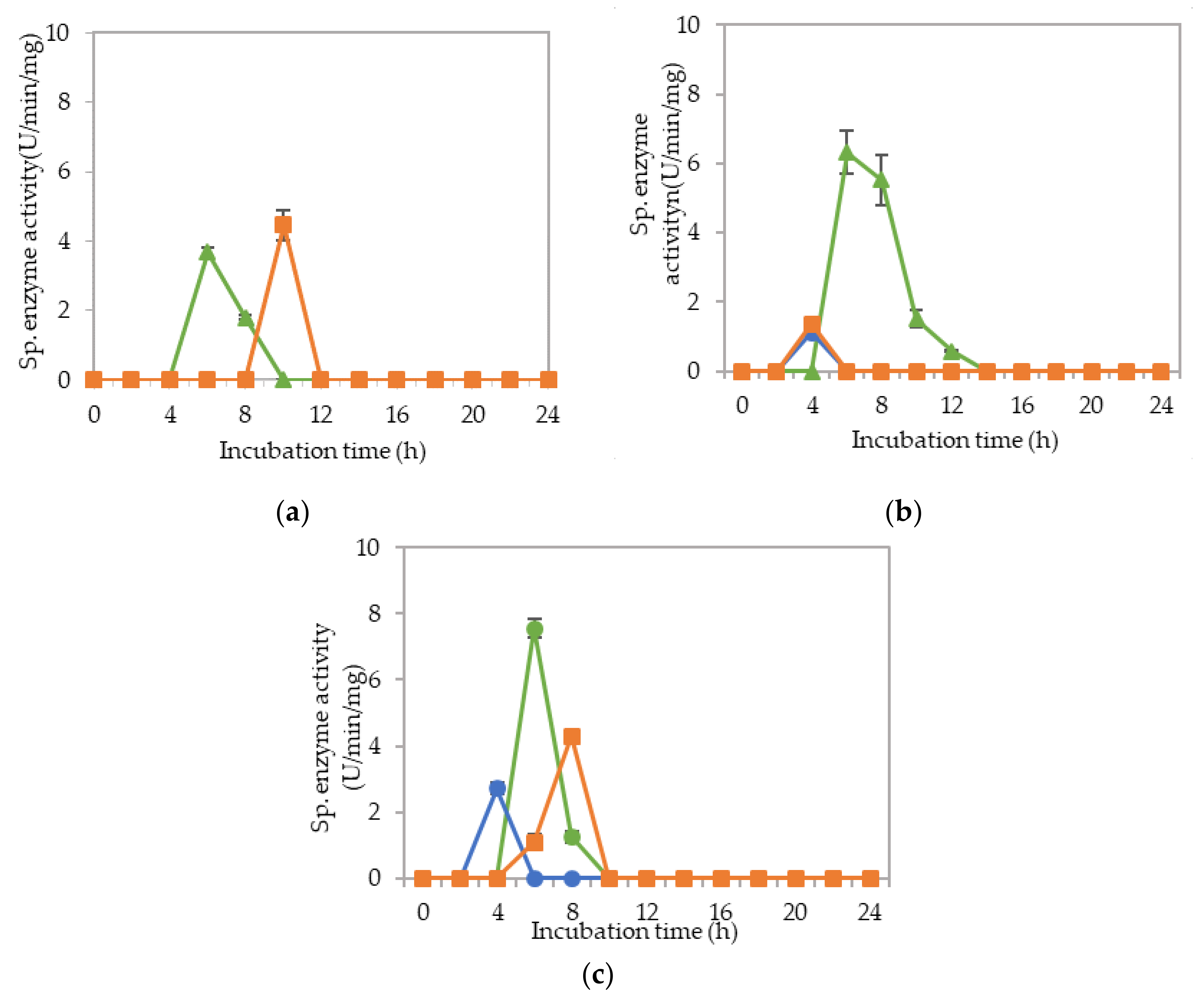 Molecules 25 02607 g007 Molecules 25 02607 g007