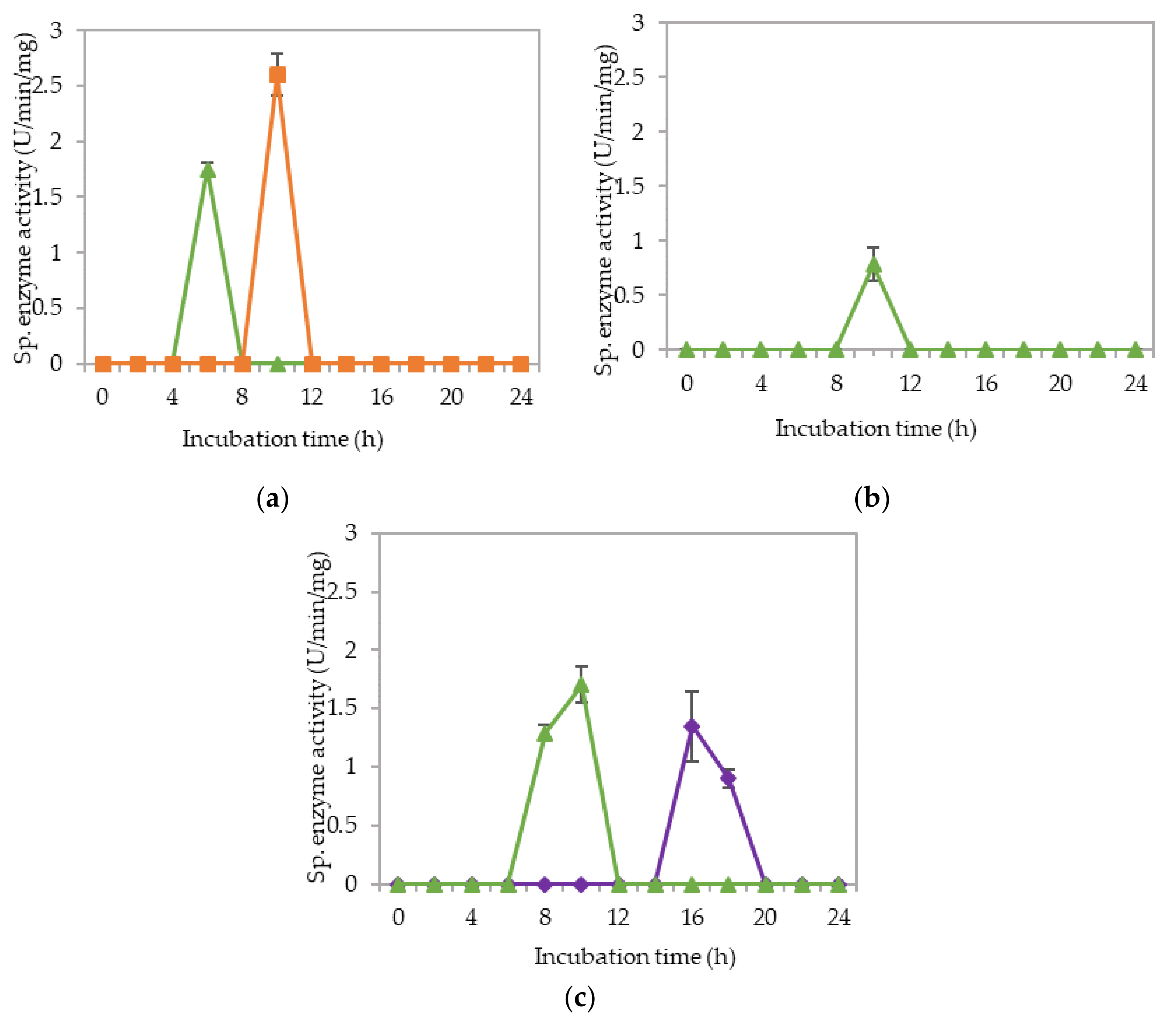 Molecules 25 02607 g008 Molecules 25 02607 g008
