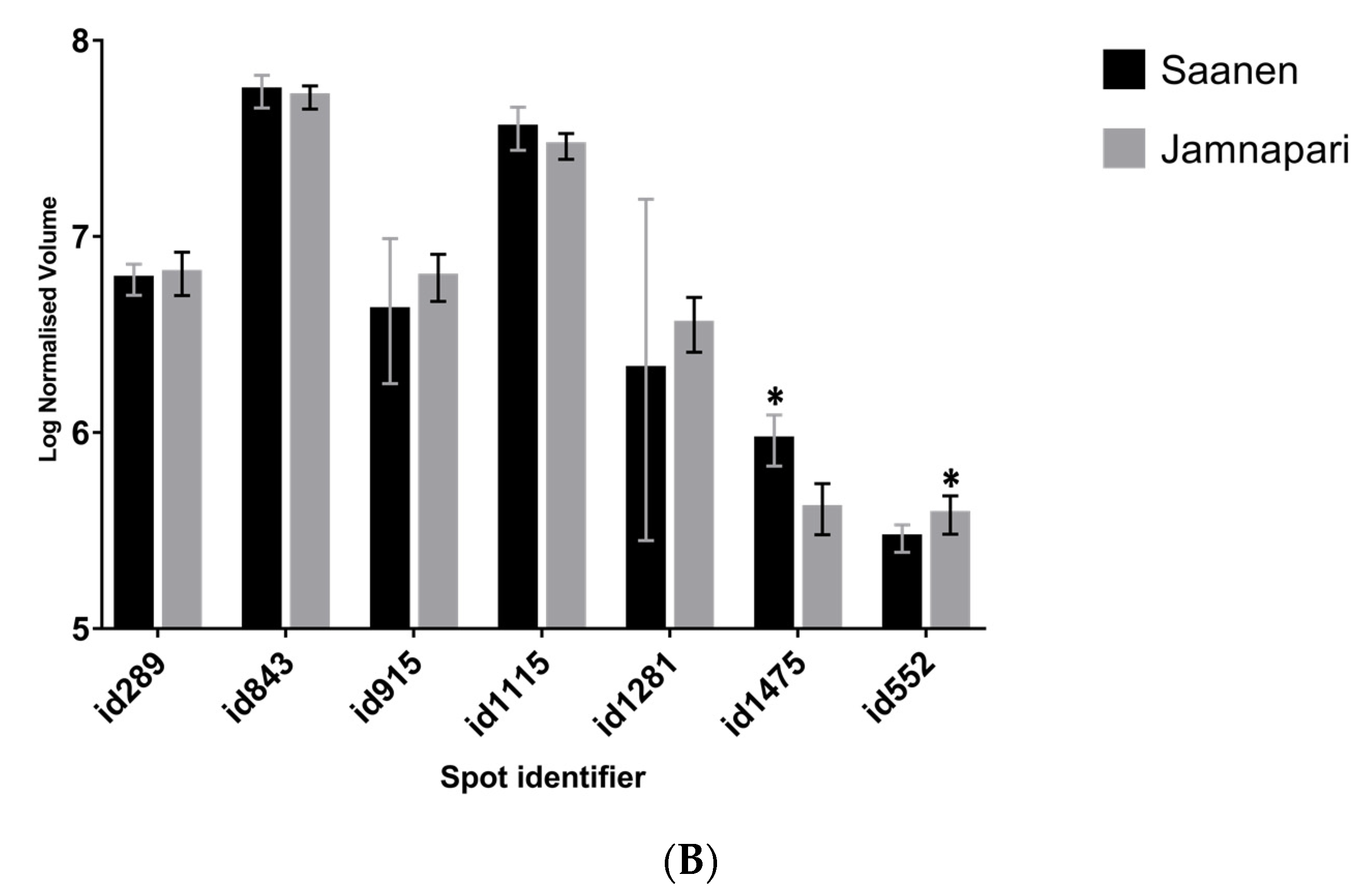 Molecules 25 02625 g005b