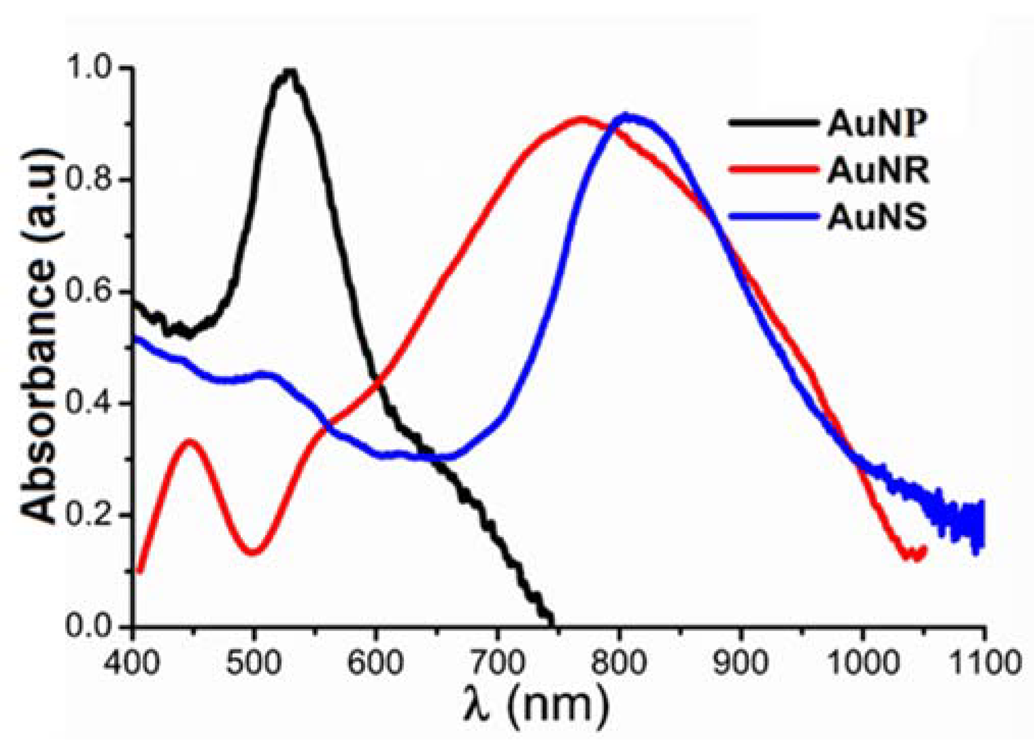 Molecules 25 02628 g003