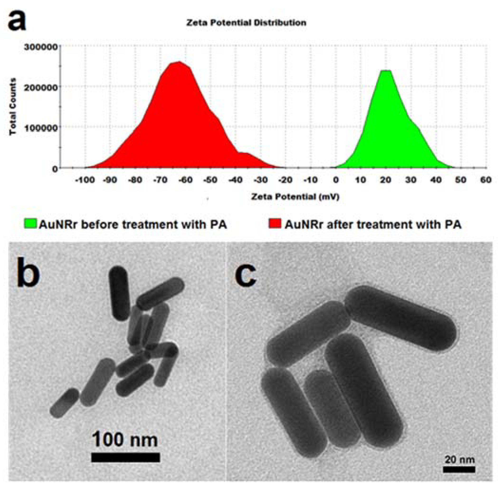 Molecules 25 02628 g007