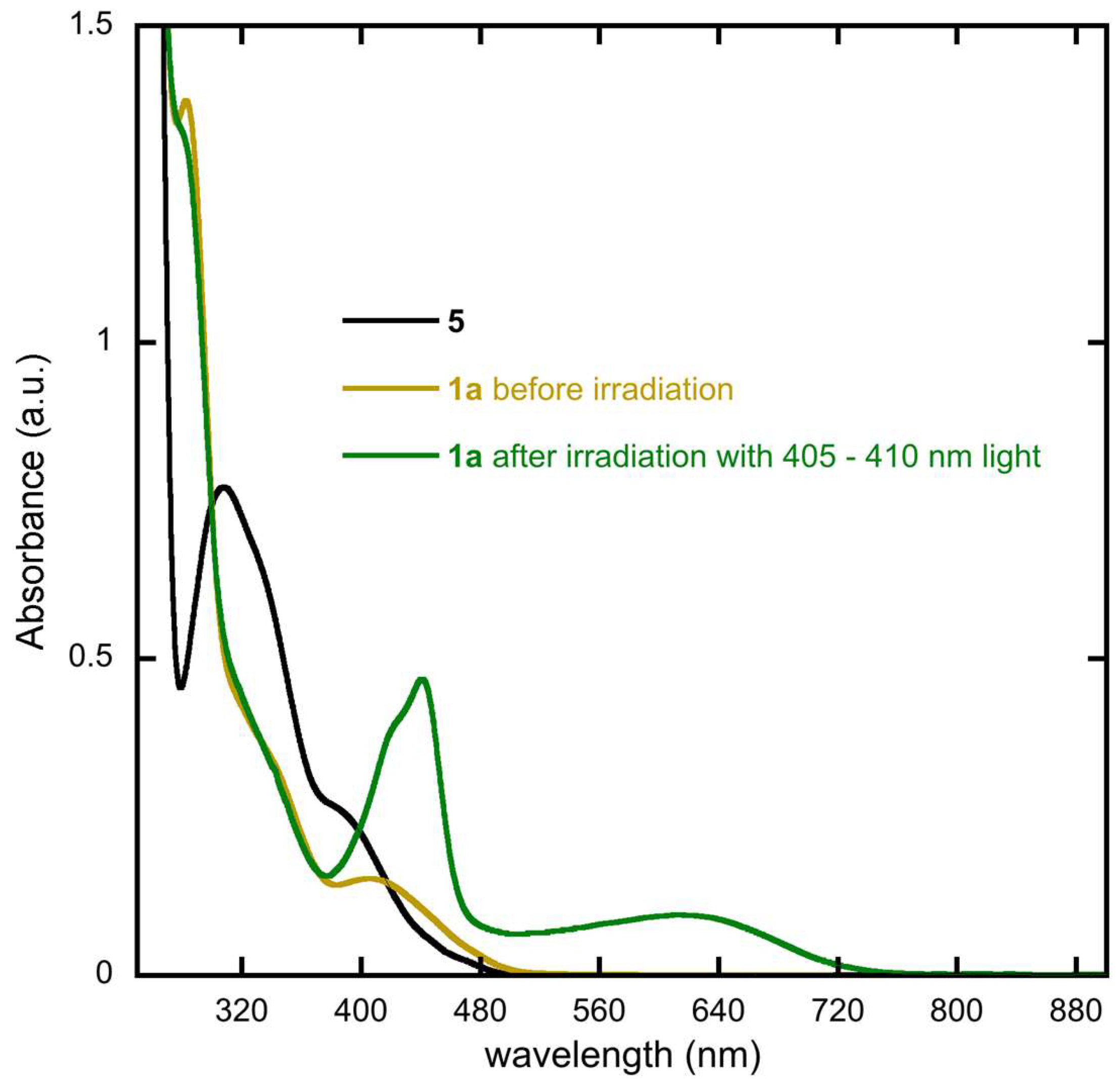 Molecules 25 02630 g003