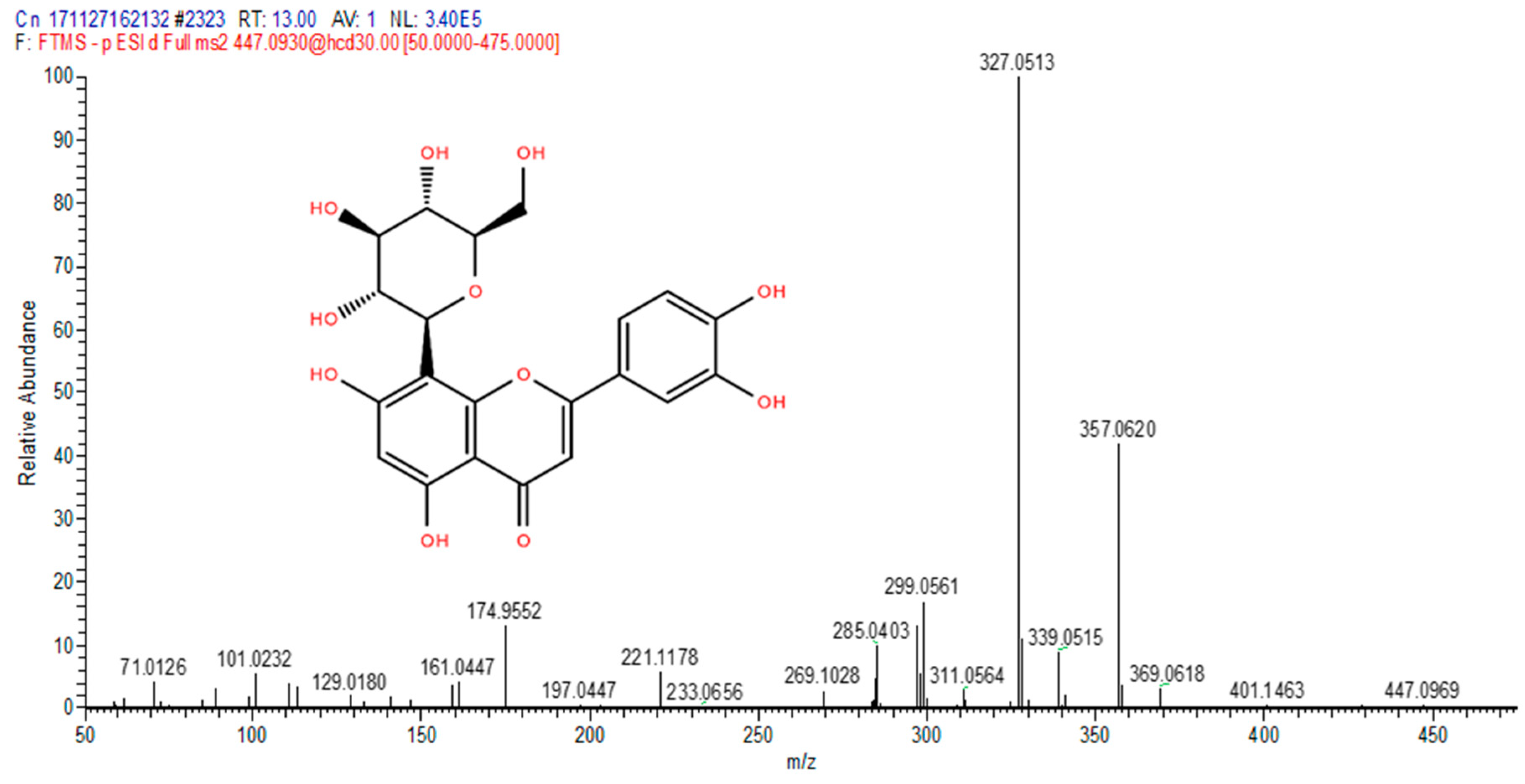 Molecules 25 02631 g003 Molecules 25 02631 g003