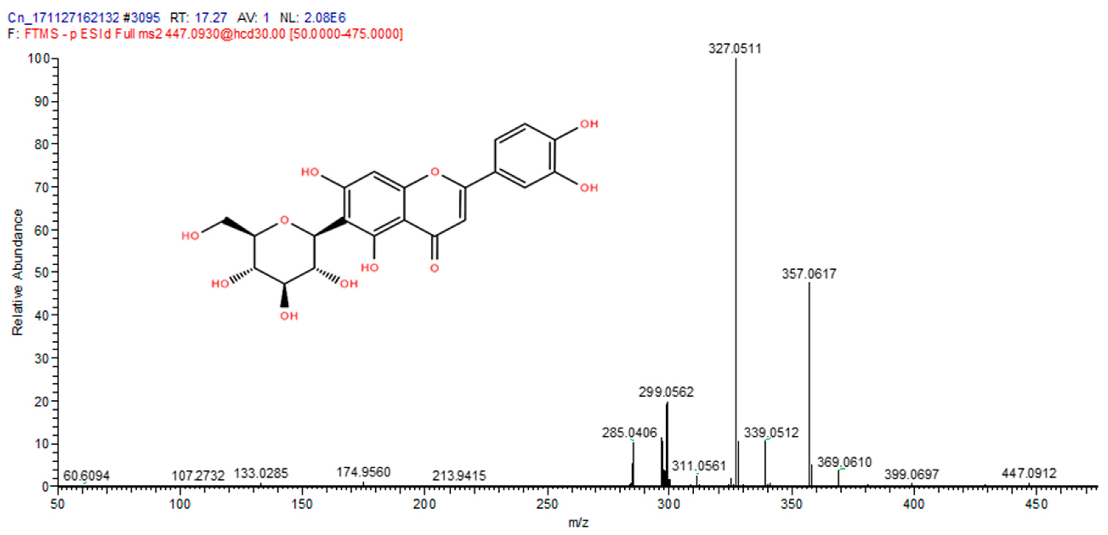 Molecules 25 02631 g004 Molecules 25 02631 g004