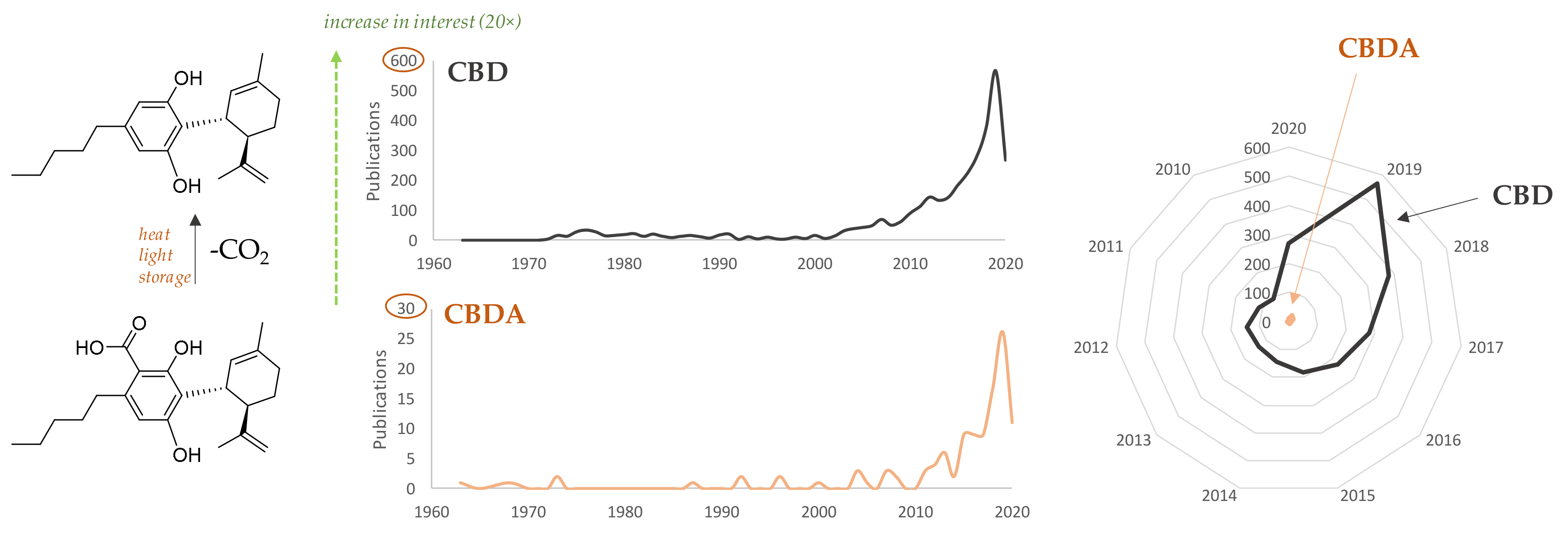 Molecules 25 02638 g002