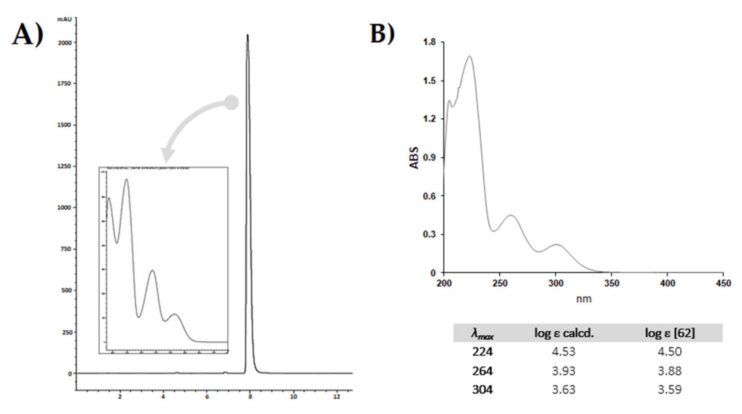 Molecules 25 02638 g005
