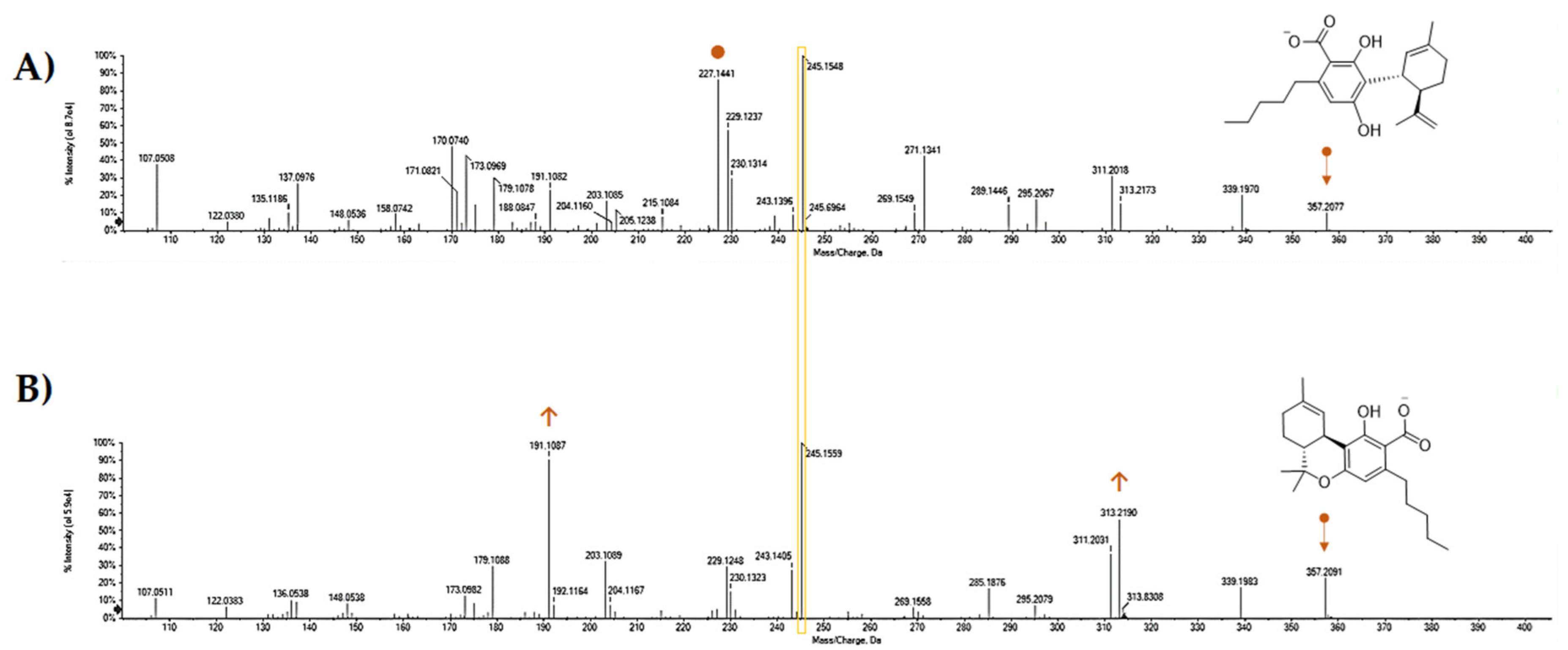 Molecules 25 02638 g007