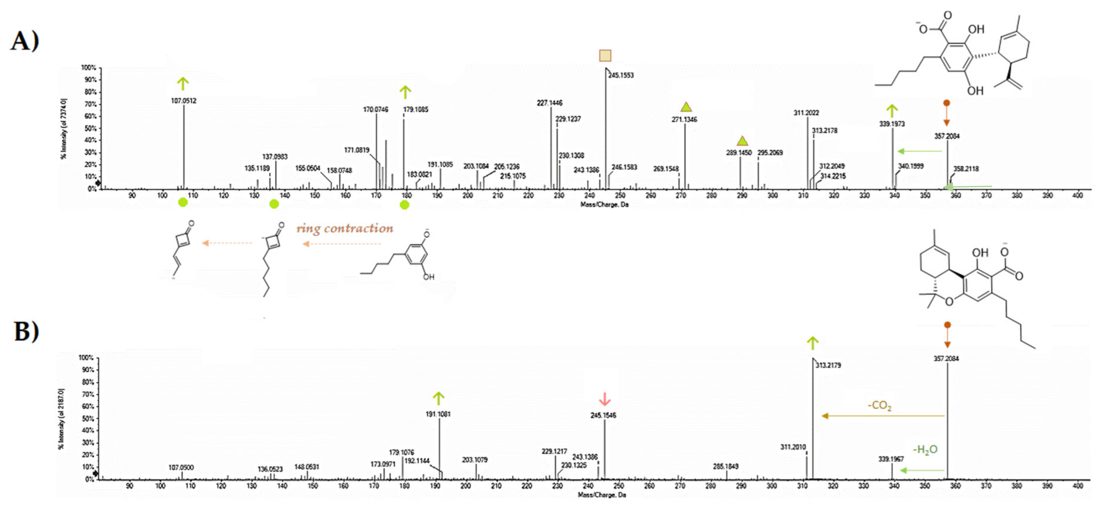 Molecules 25 02638 g009