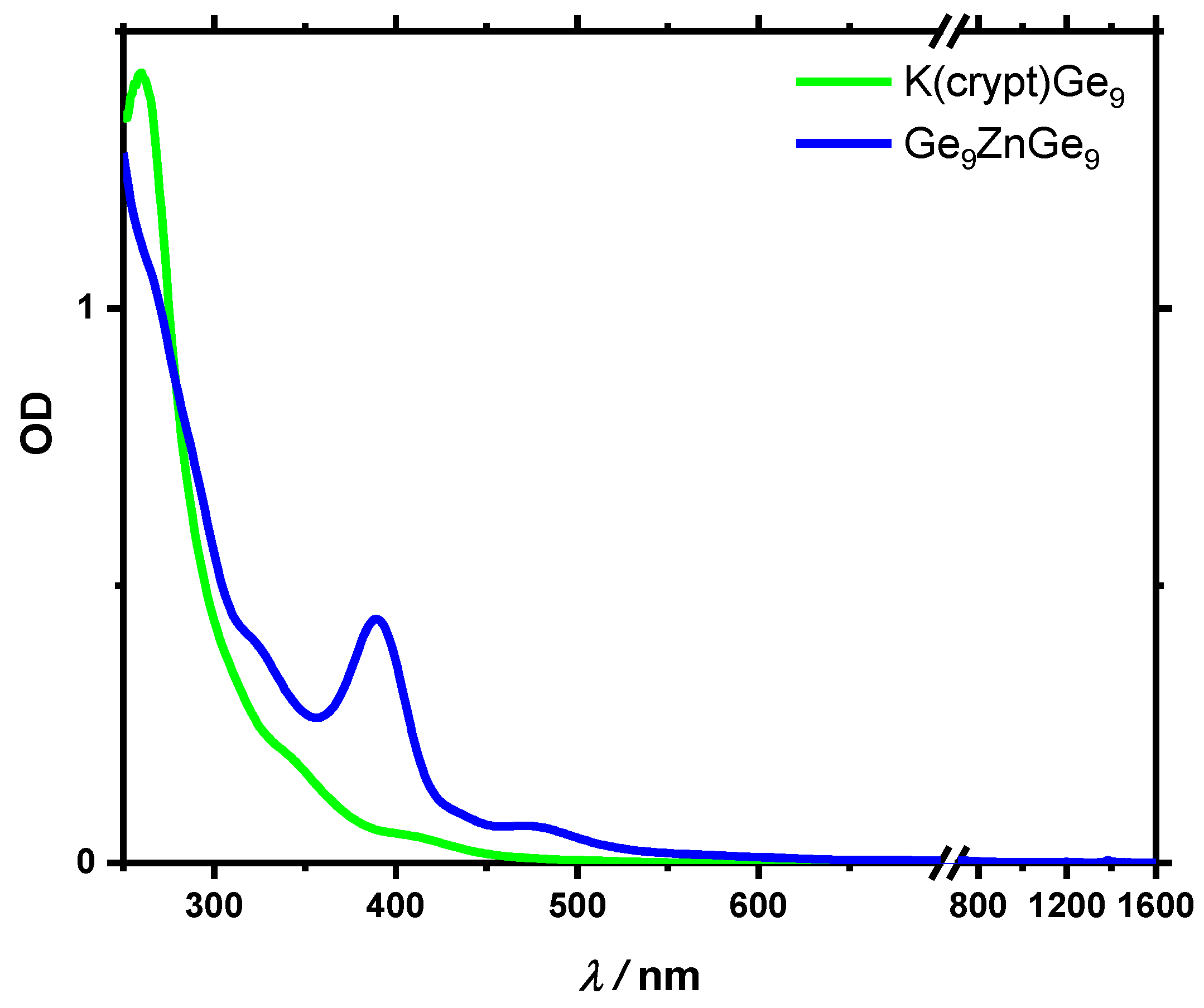 Molecules 25 02639 g002 Molecules 25 02639 g002