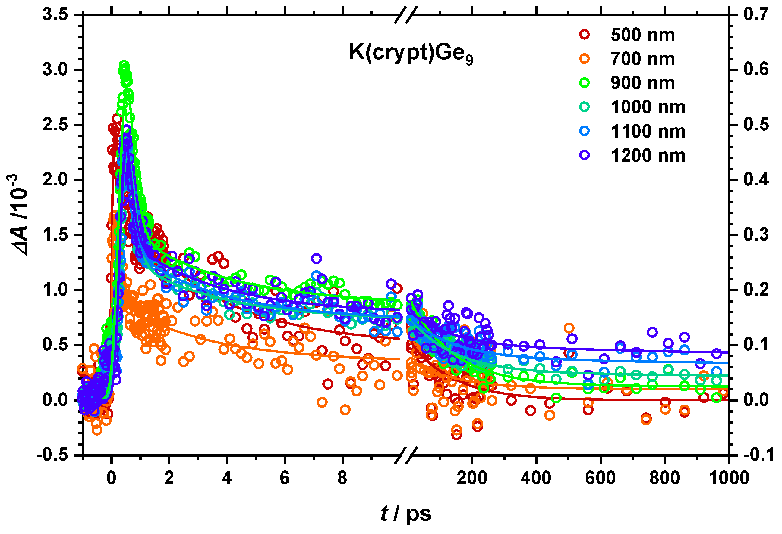 Molecules 25 02639 g004 Molecules 25 02639 g004