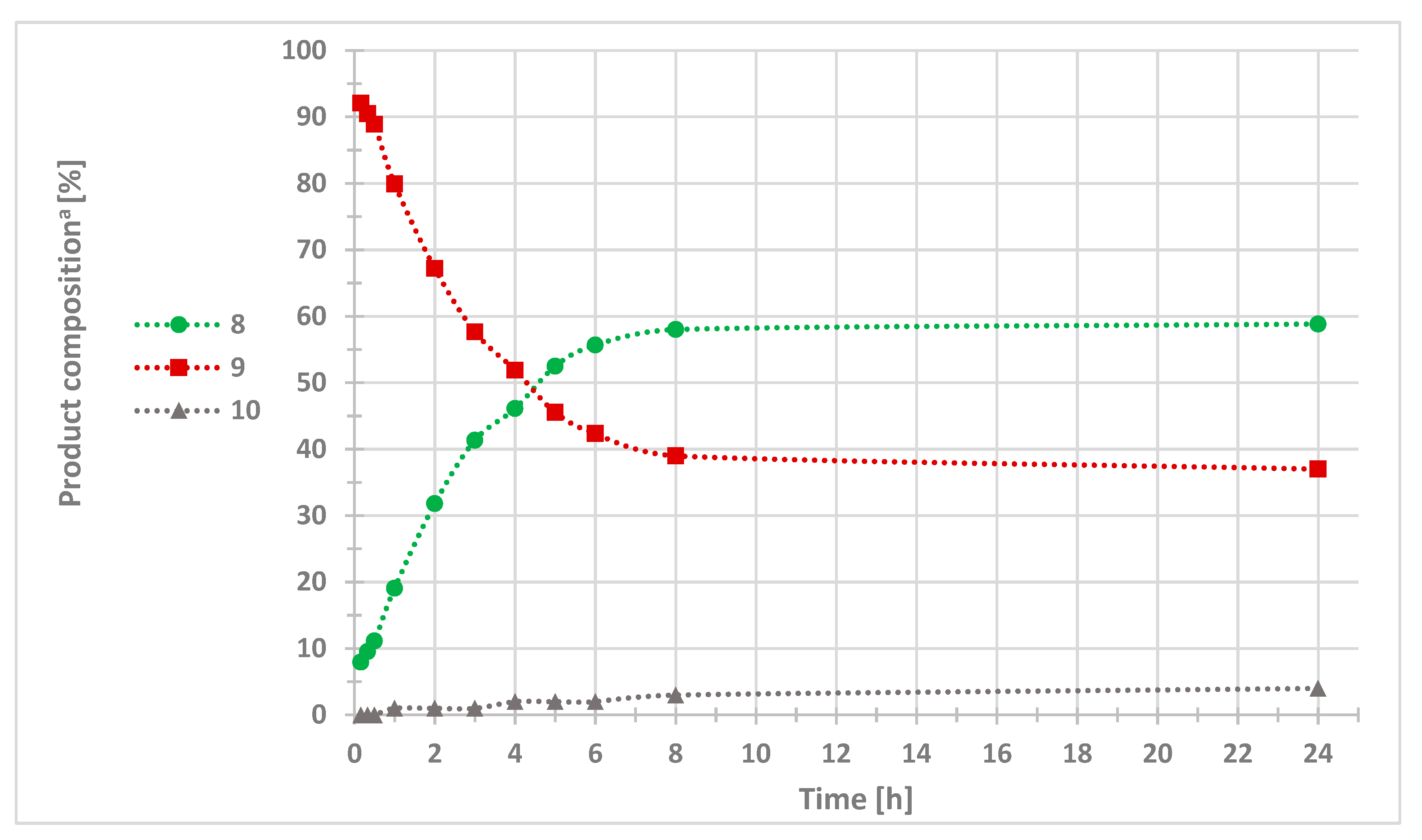 Molecules 25 02643 g001