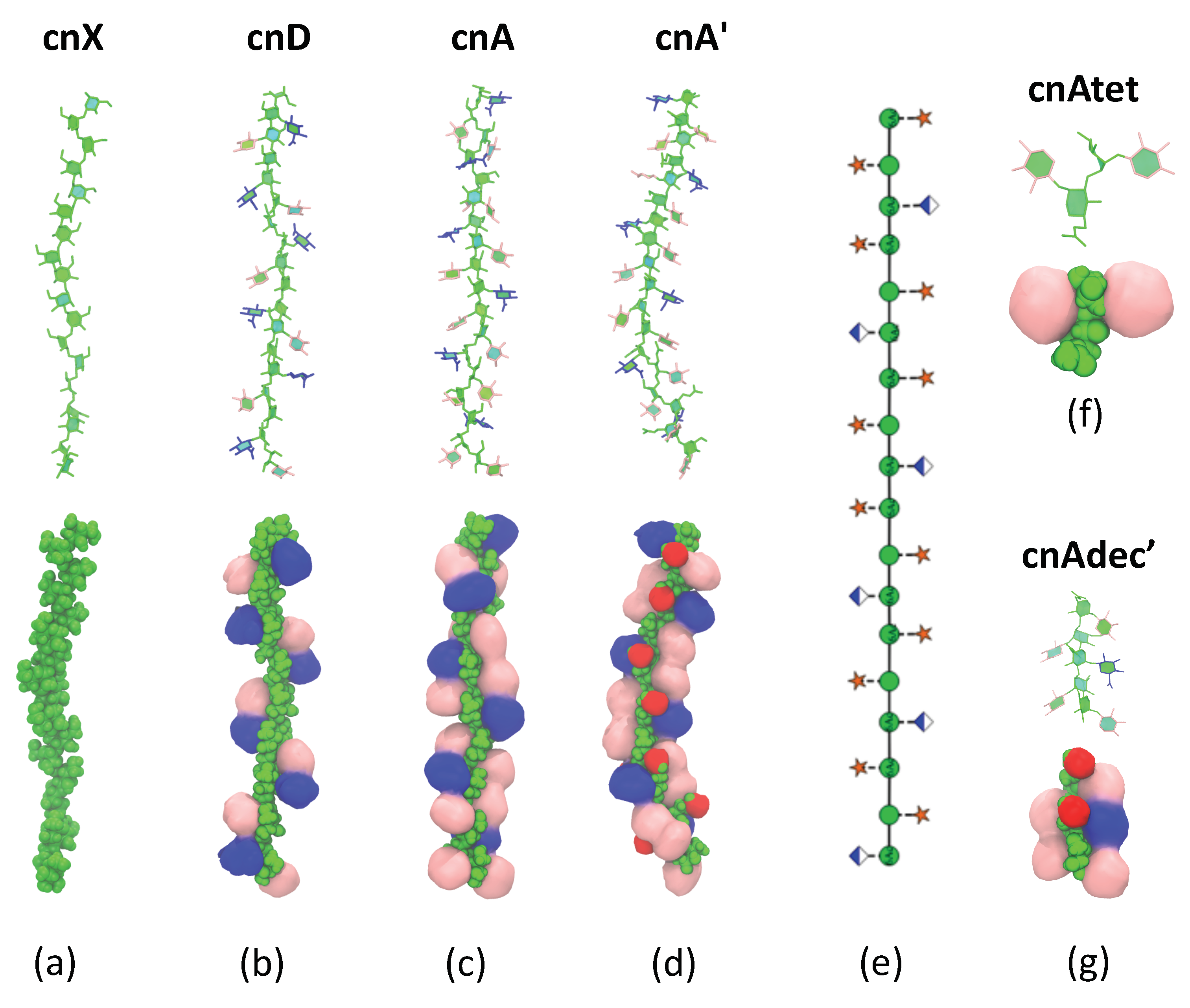 Molecules 25 02651 g005