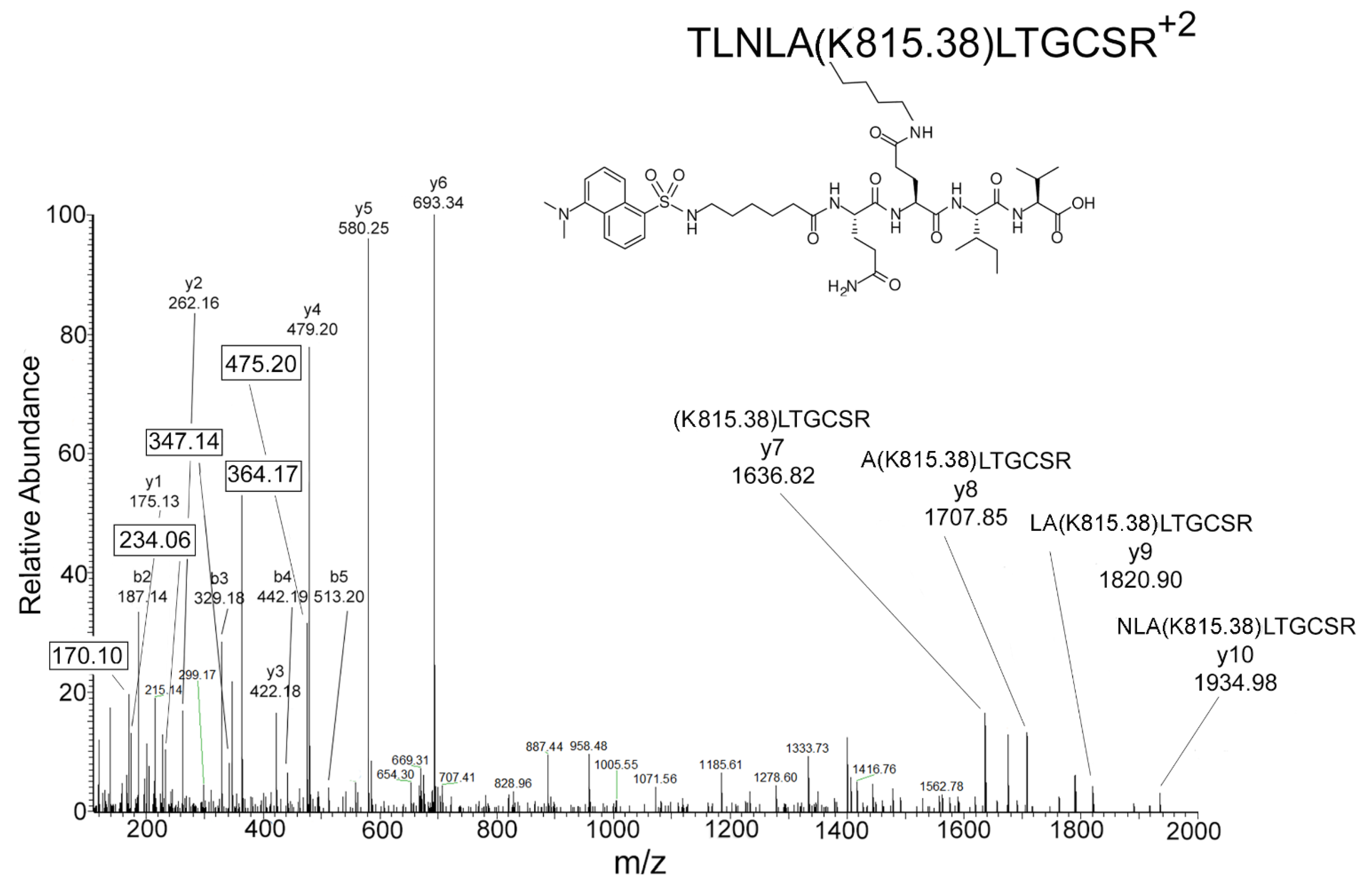 Molecules 25 02659 g004