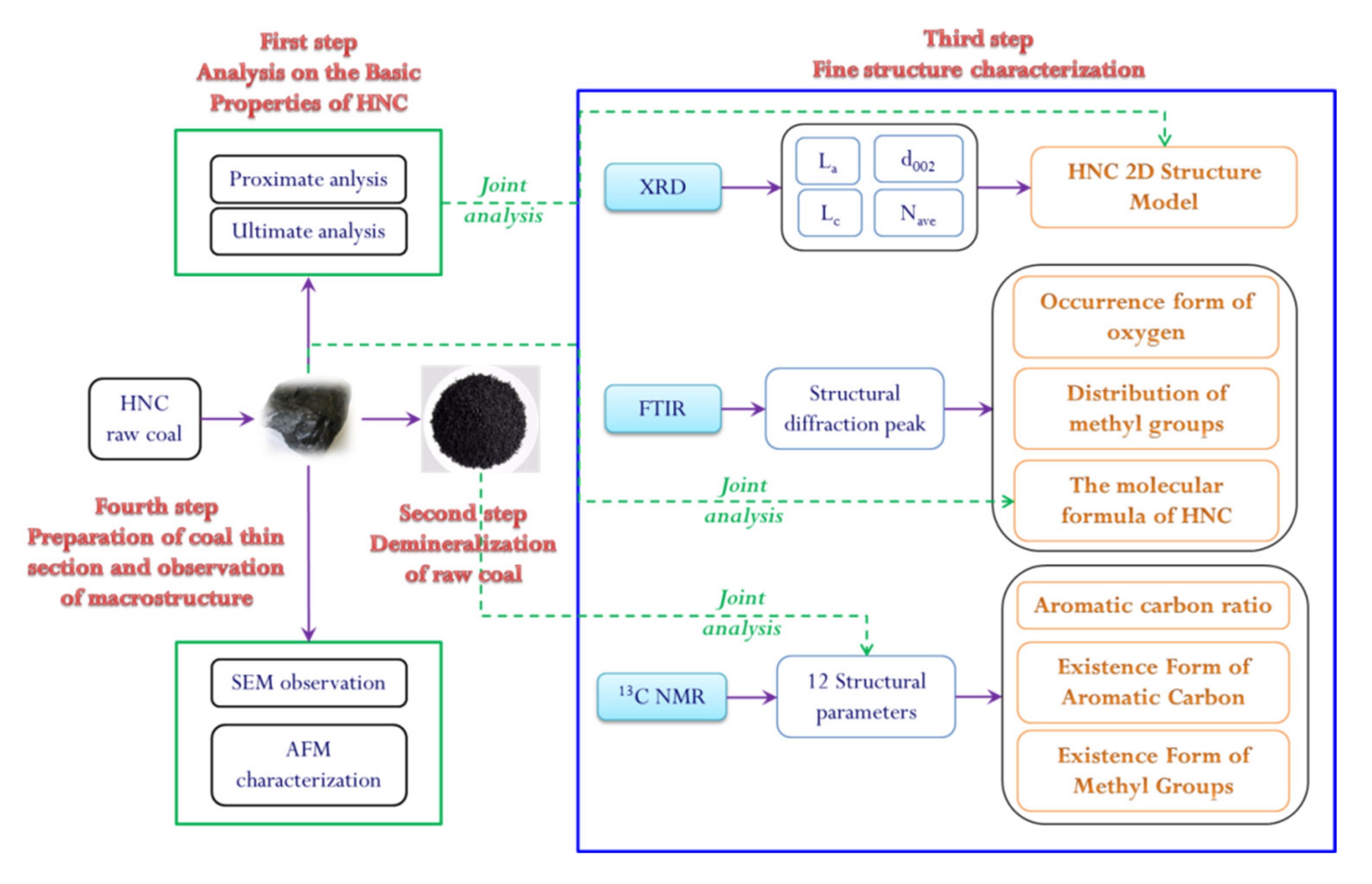 Molecules 25 02661 g001