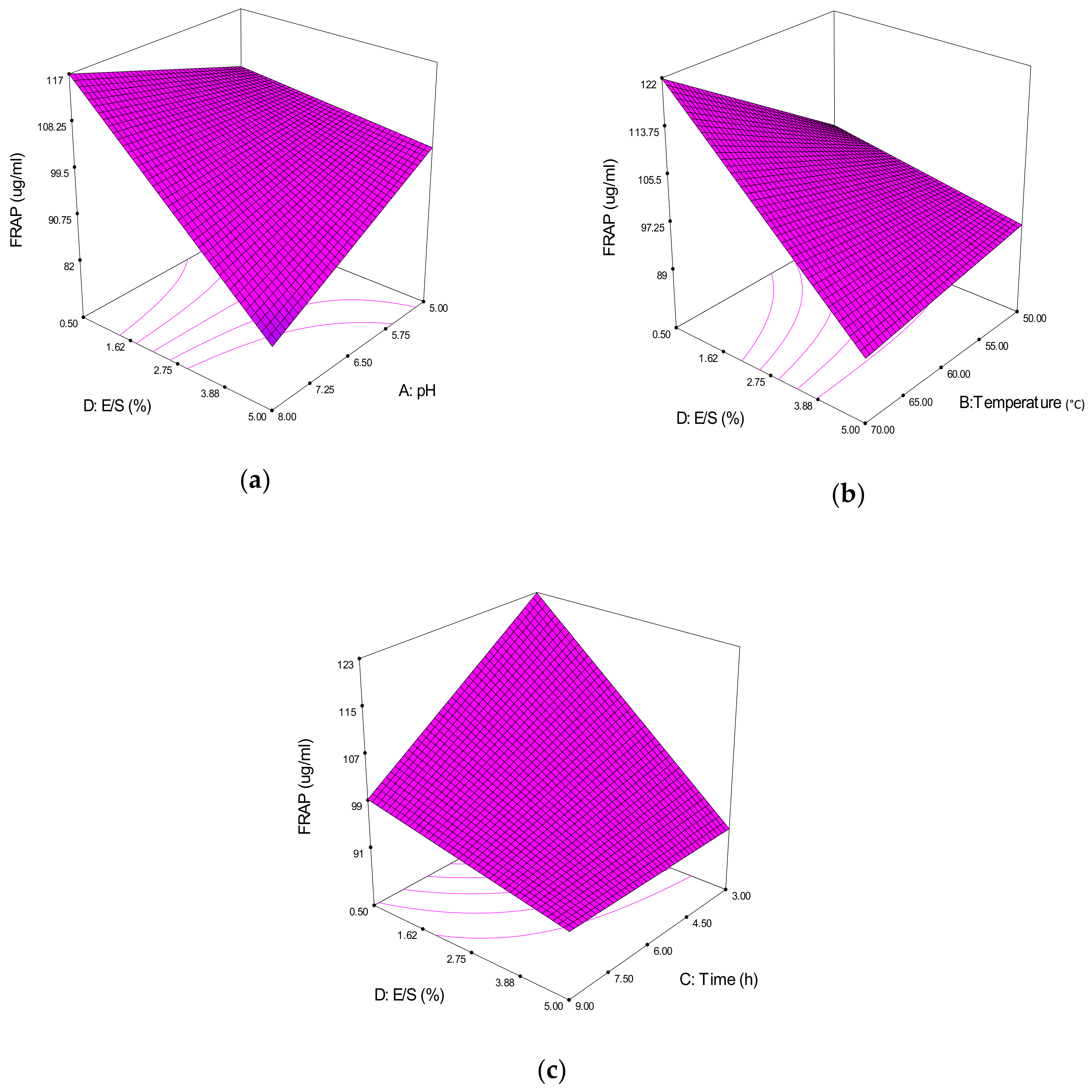 Molecules 25 02663 g005 Molecules 25 02663 g005
