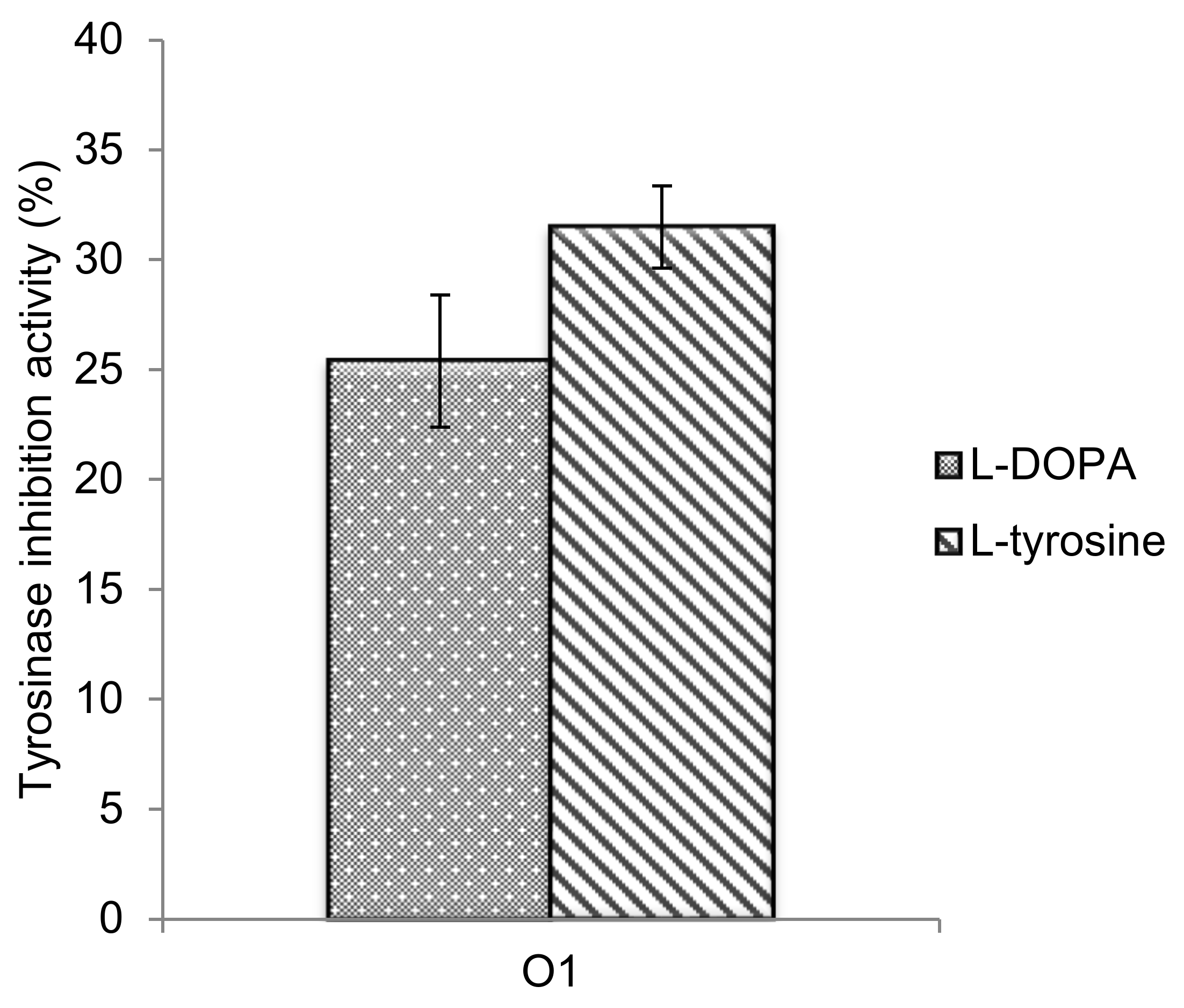 Molecules 25 02663 g007 Molecules 25 02663 g007