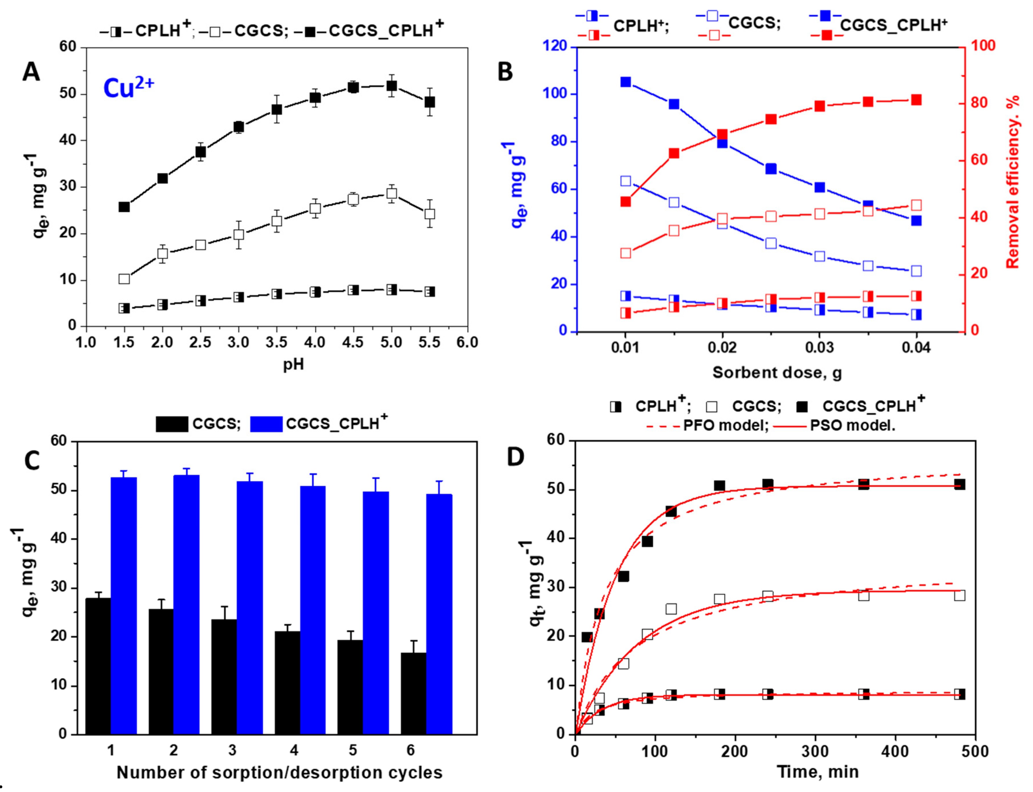Molecules 25 02664 g002 Molecules 25 02664 g002
