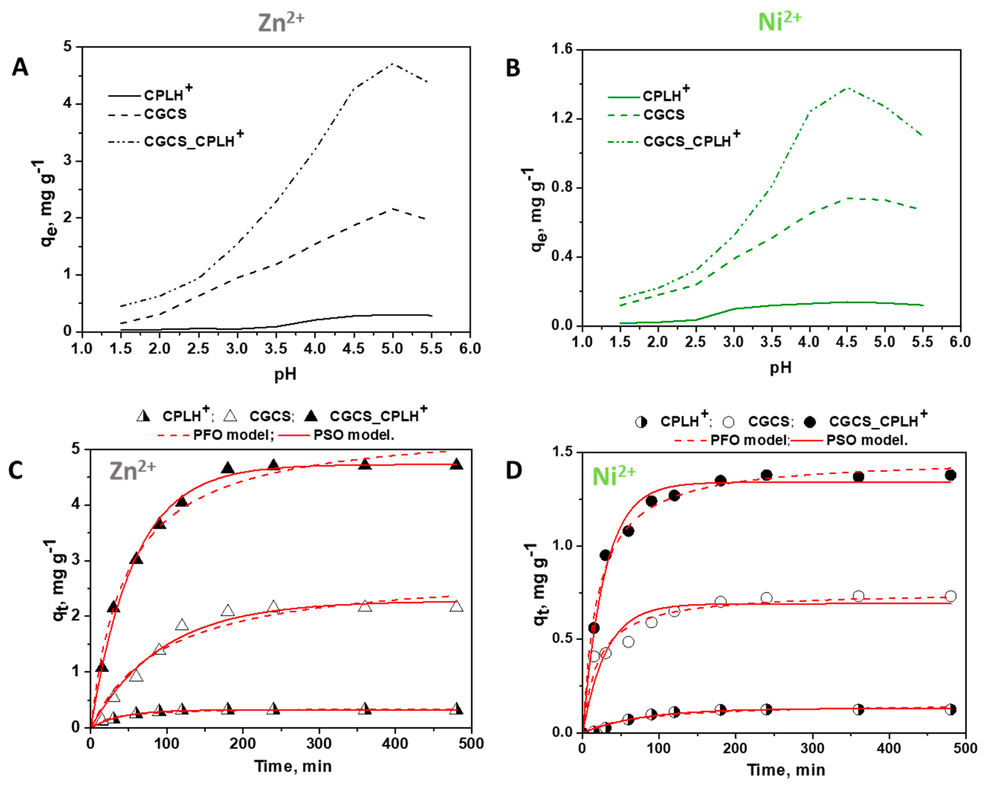 Molecules 25 02664 g003 Molecules 25 02664 g003