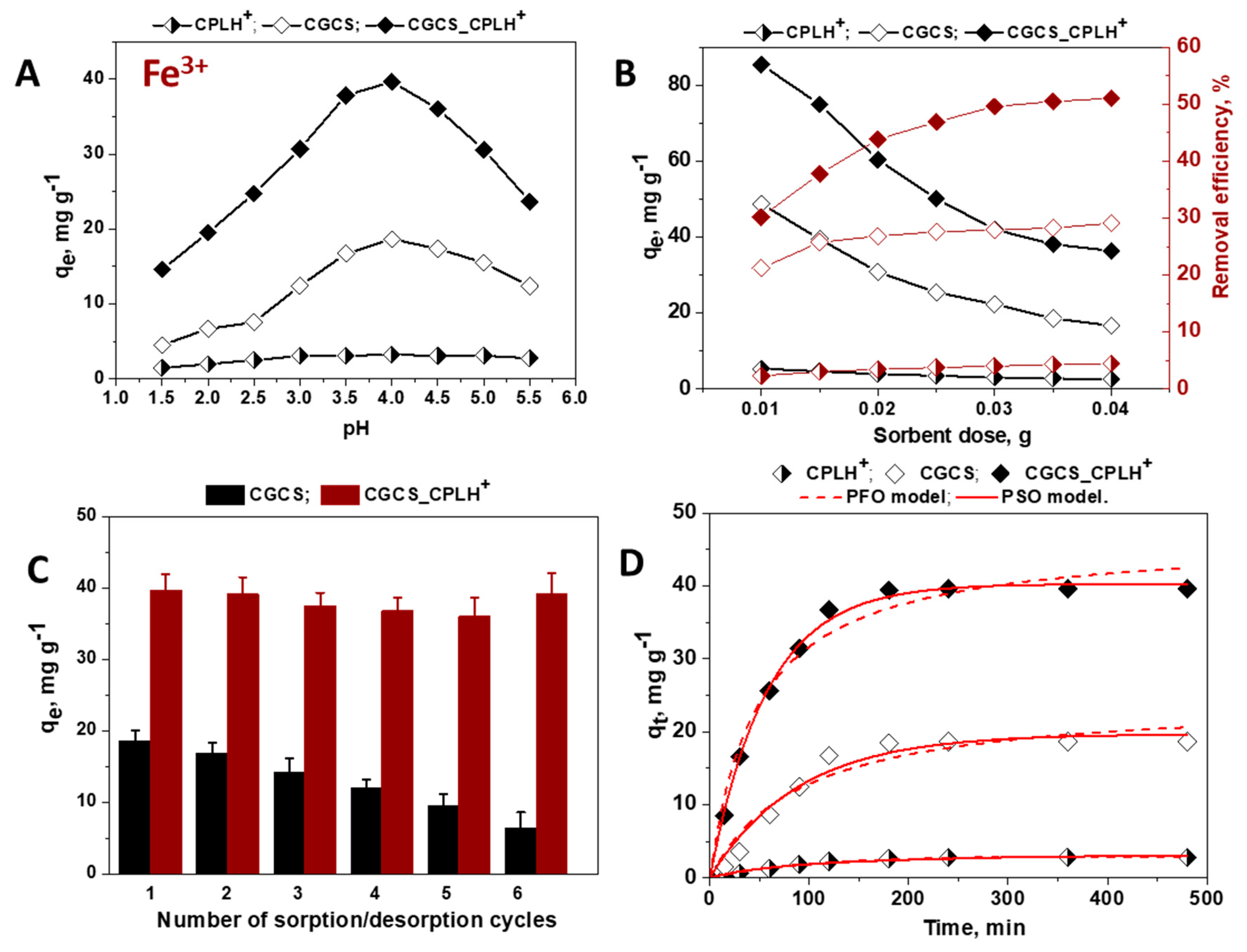 Molecules 25 02664 g004 Molecules 25 02664 g004