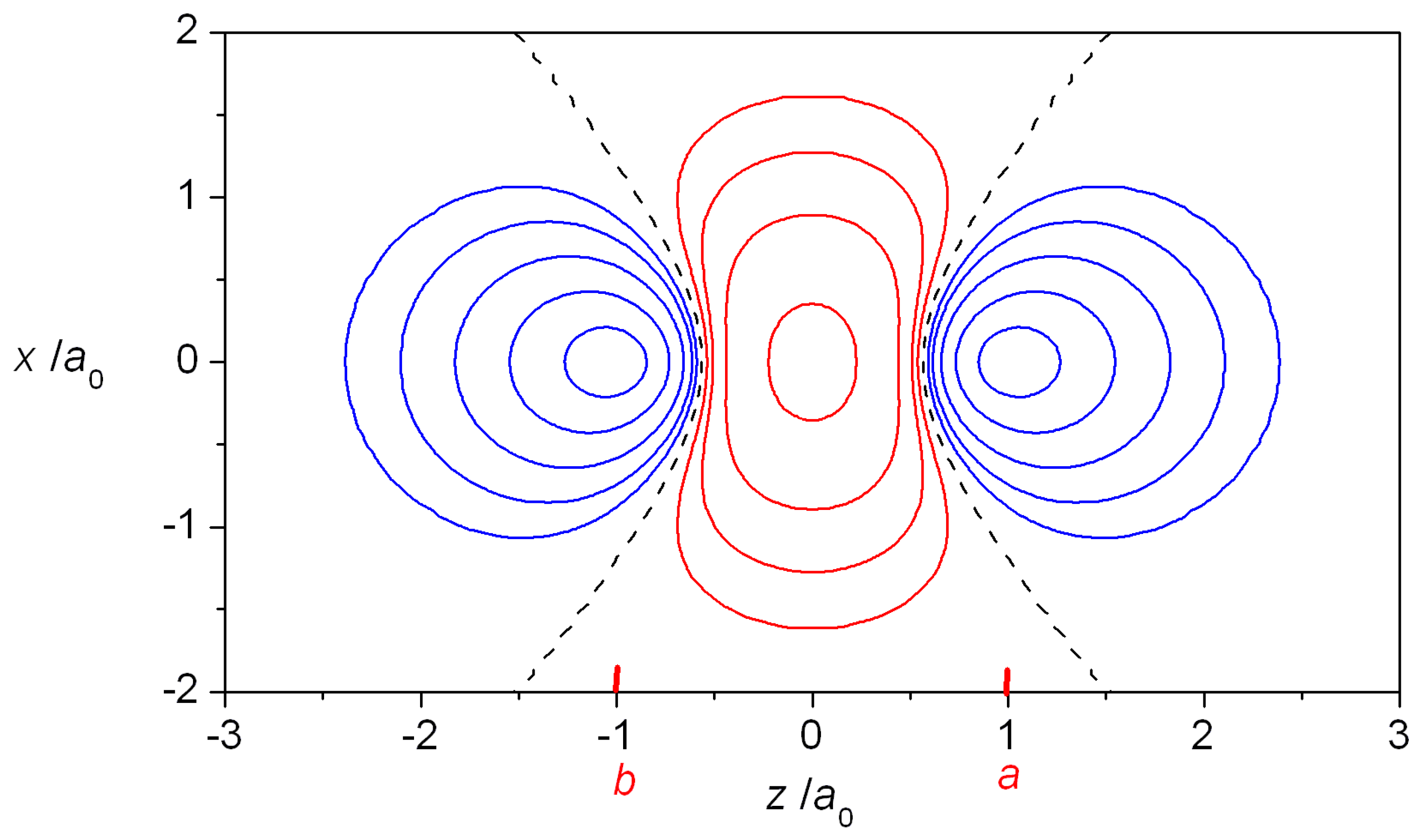 Molecules 25 02667 g005