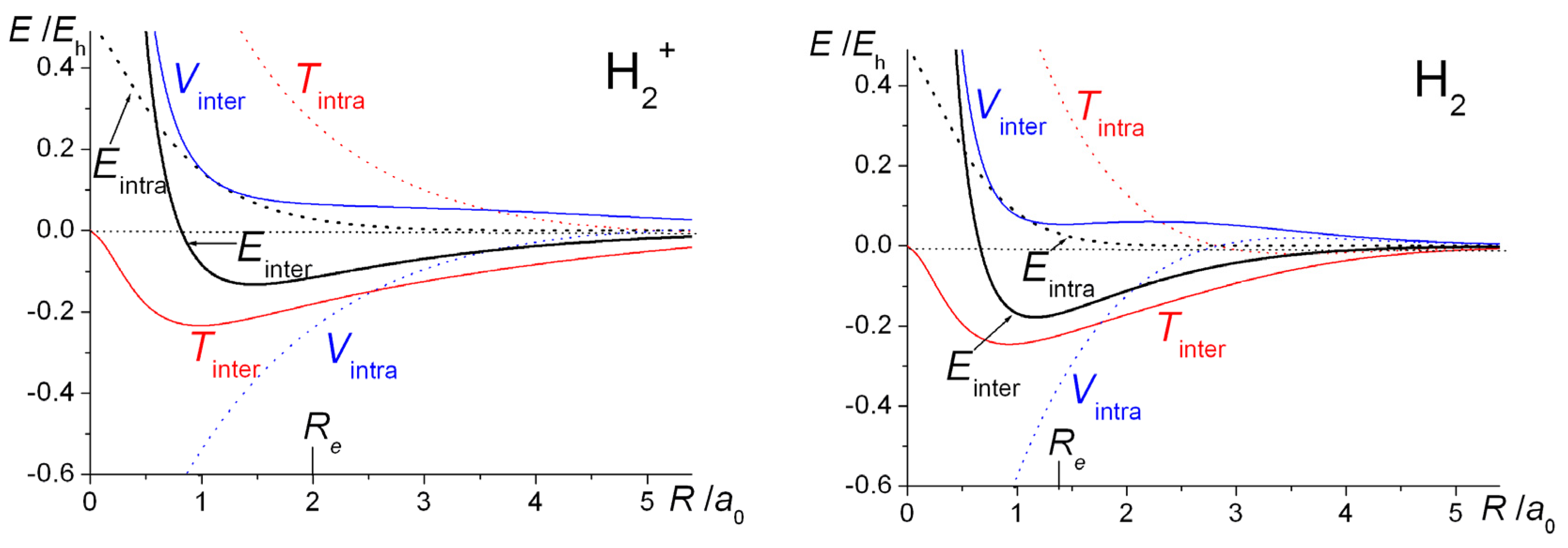 Molecules 25 02667 g006