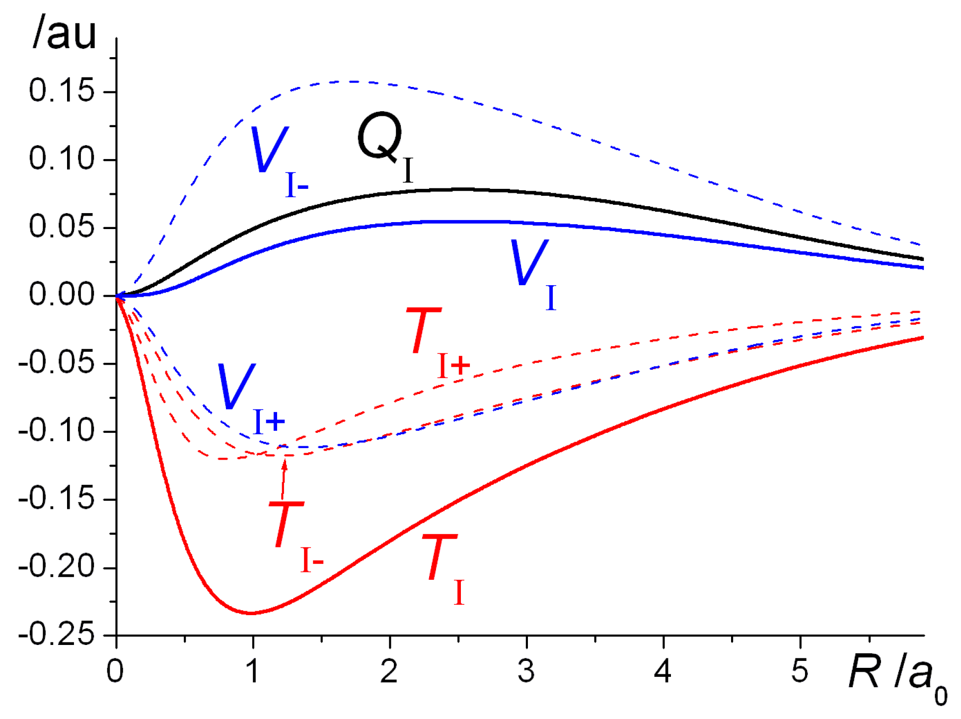 Molecules 25 02667 g007
