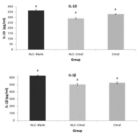 Molecules 25 02670 g0a1