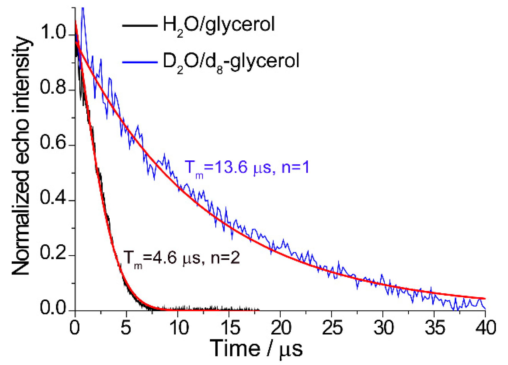 Molecules 25 02677 g002 Molecules 25 02677 g002