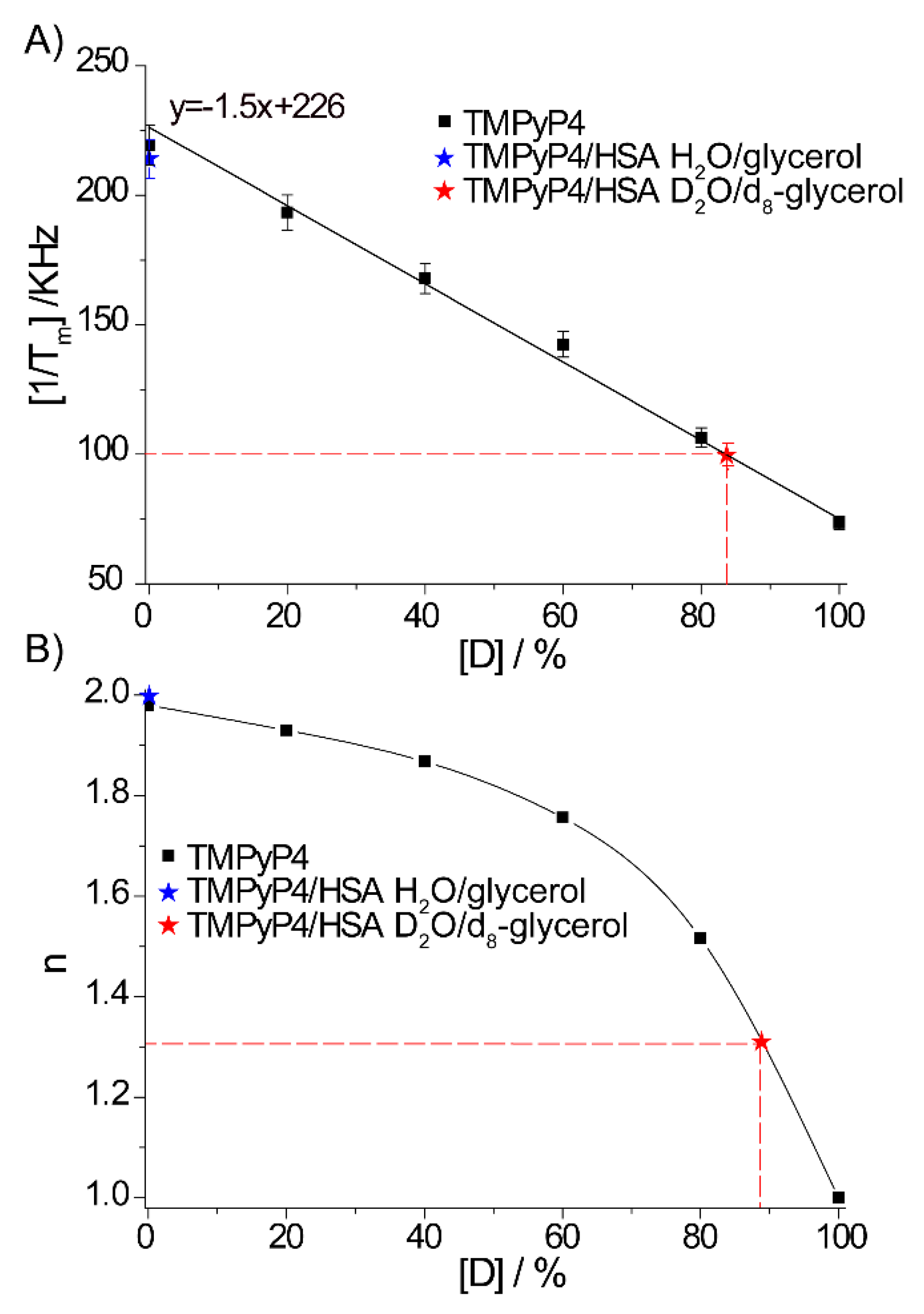 Molecules 25 02677 g003 Molecules 25 02677 g003
