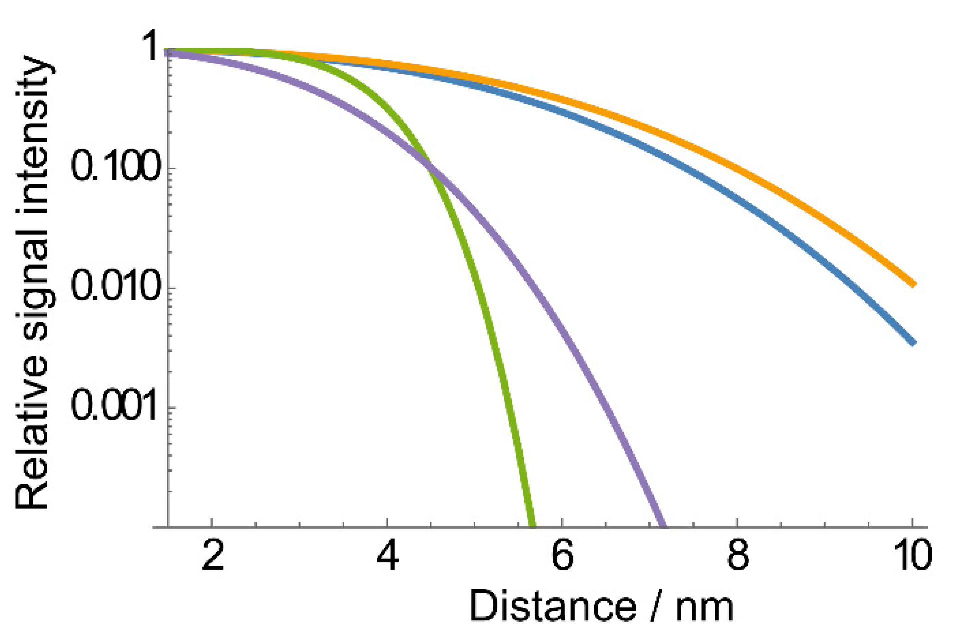 Molecules 25 02677 g007 Molecules 25 02677 g007