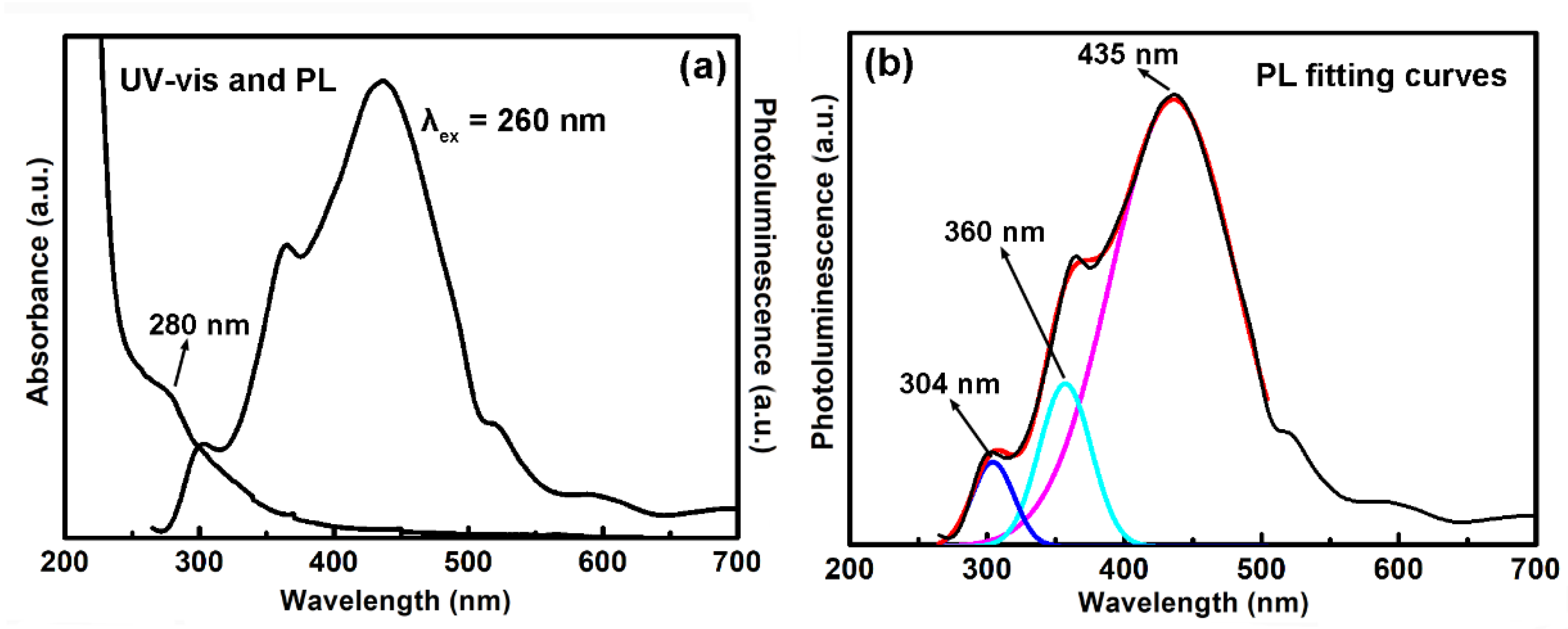 Molecules 25 02679 g004