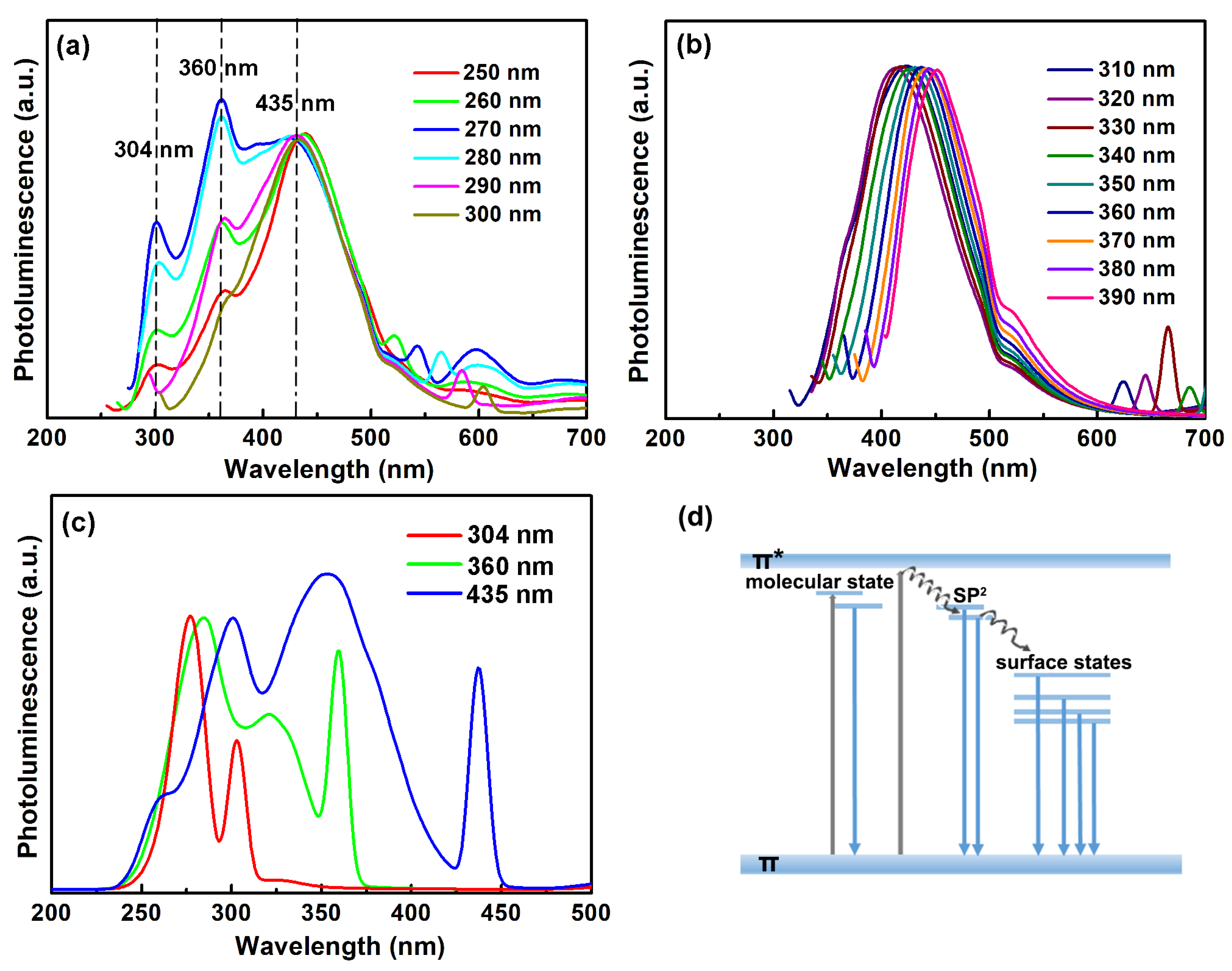 Molecules 25 02679 g005