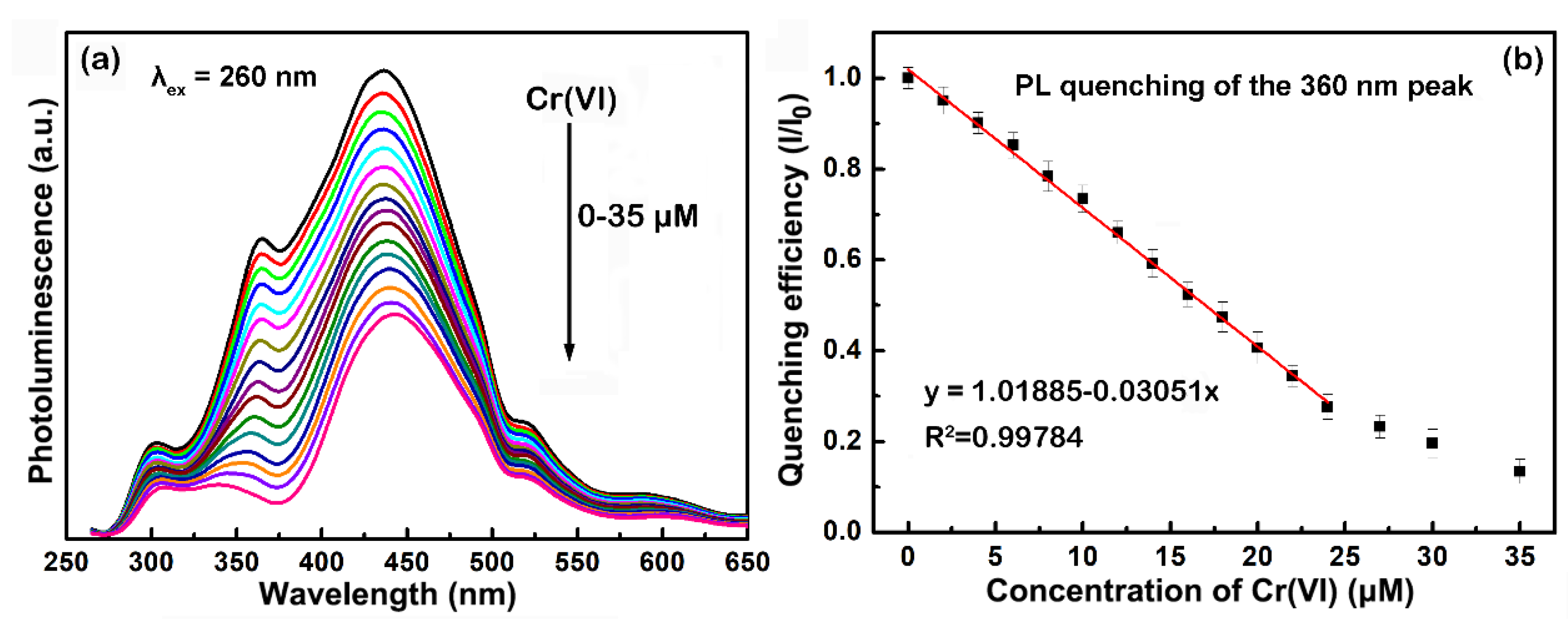 Molecules 25 02679 g006