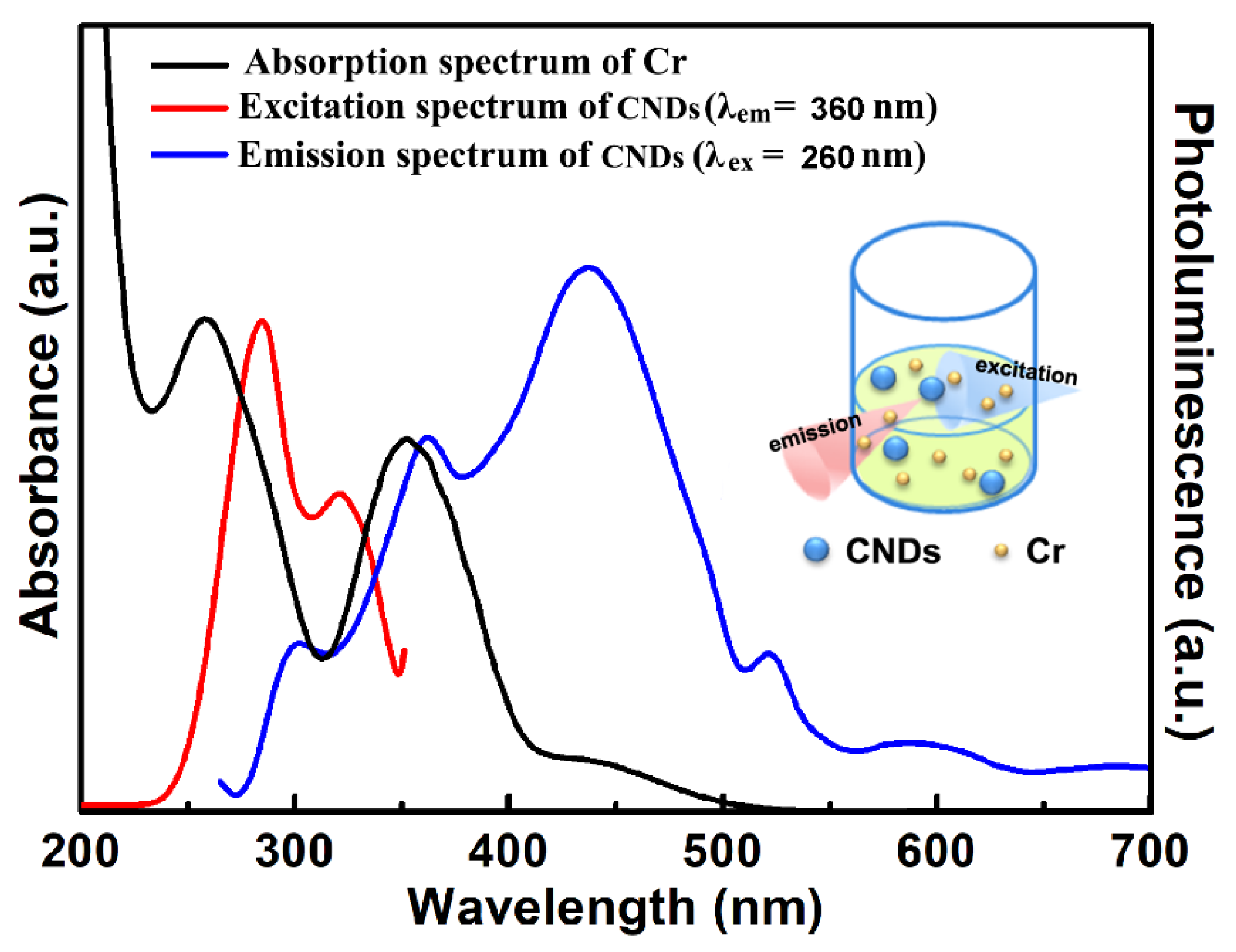 Molecules 25 02679 g007