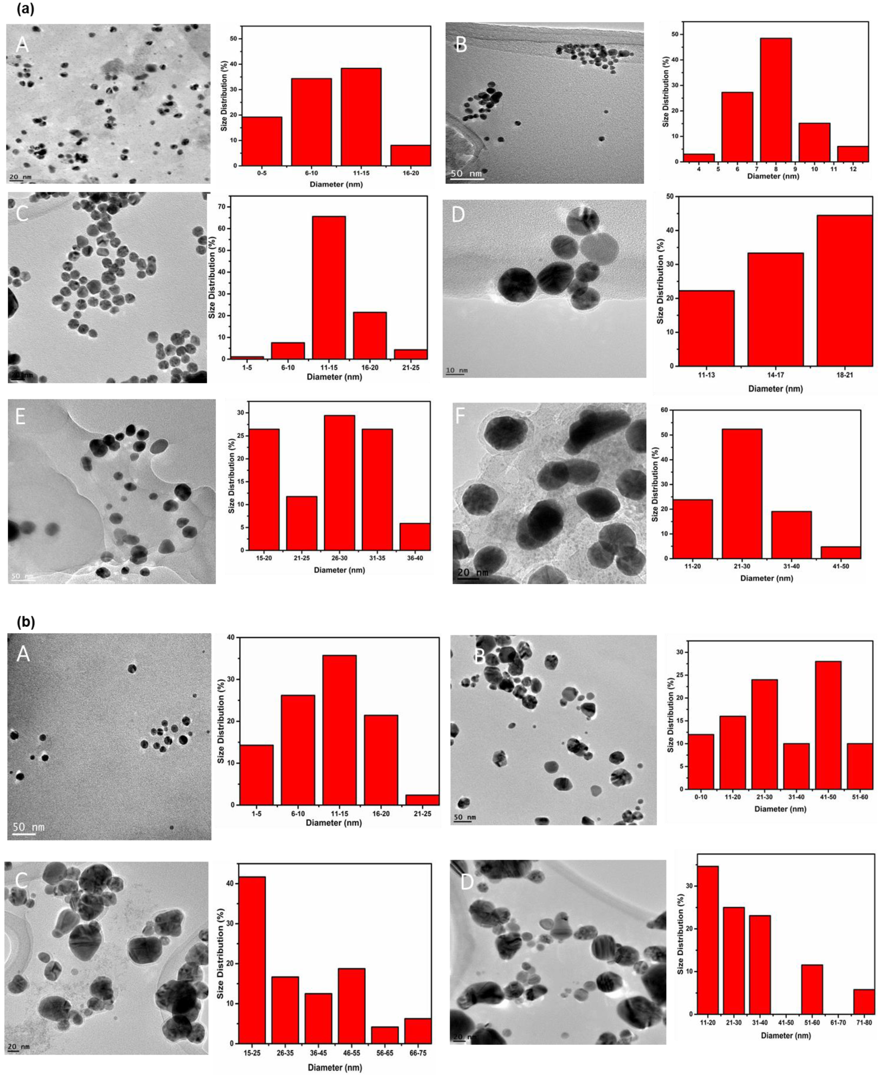 Molecules 25 02682 g001