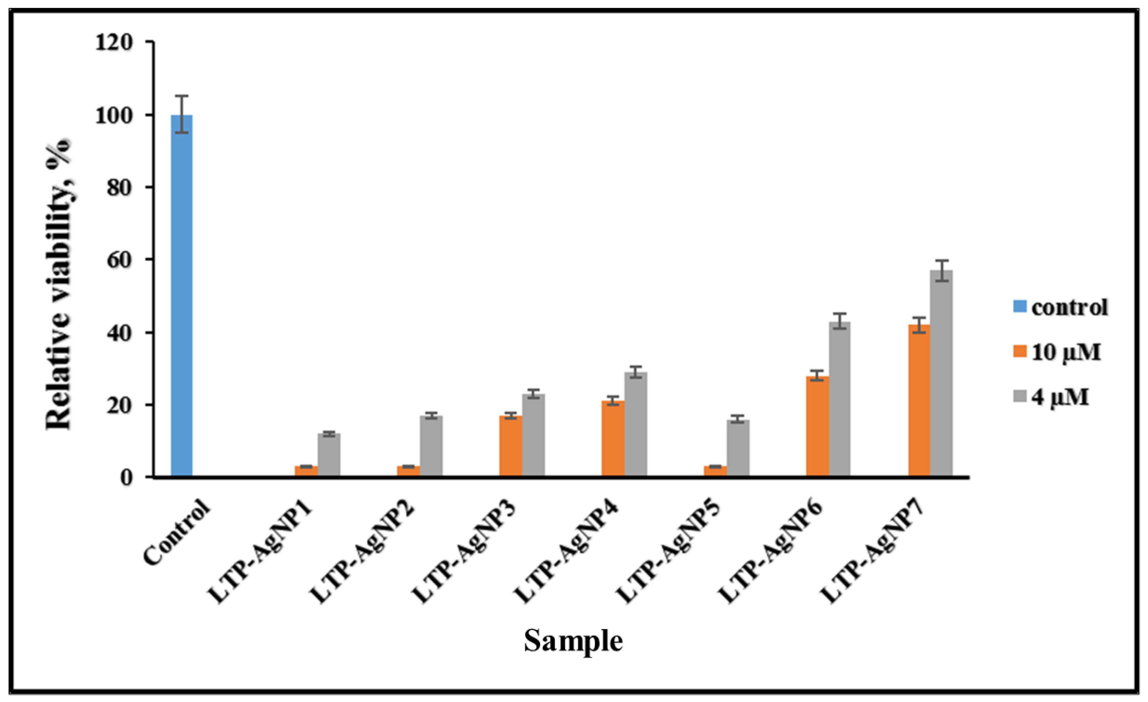 Molecules 25 02682 g006
