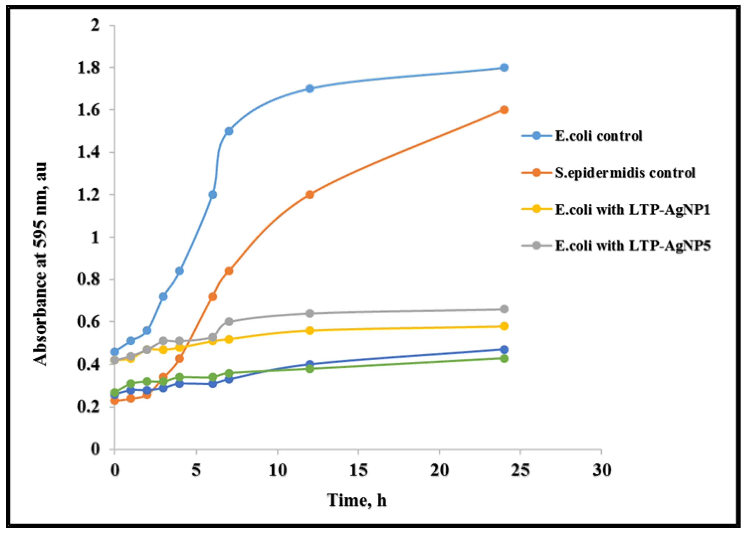 Molecules 25 02682 g009