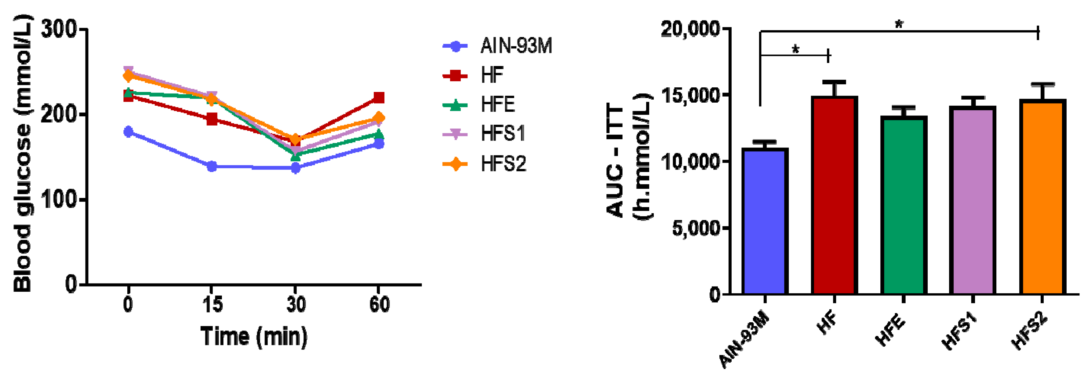 Molecules 25 02693 g004
