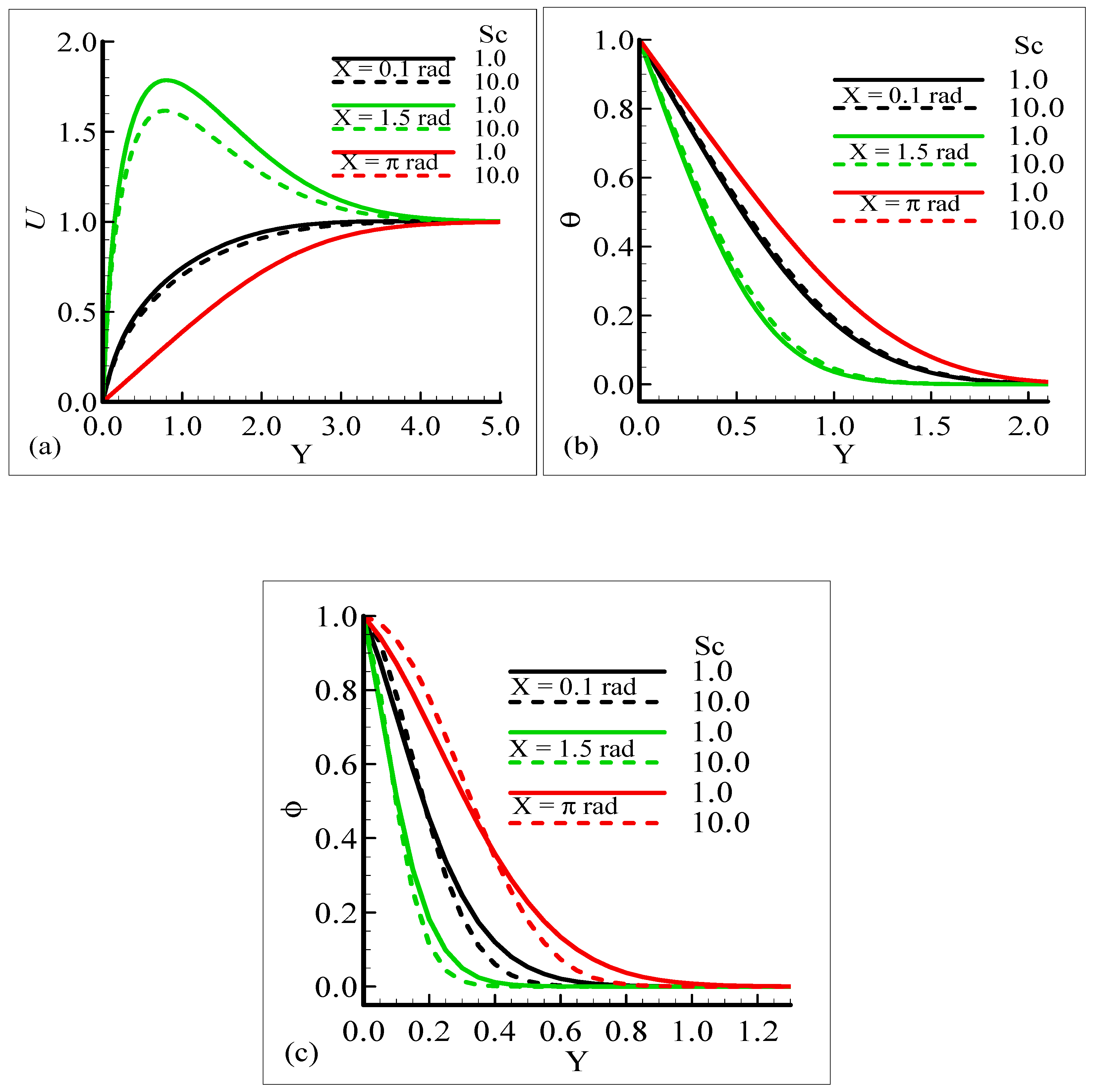 Molecules 25 02694 g004