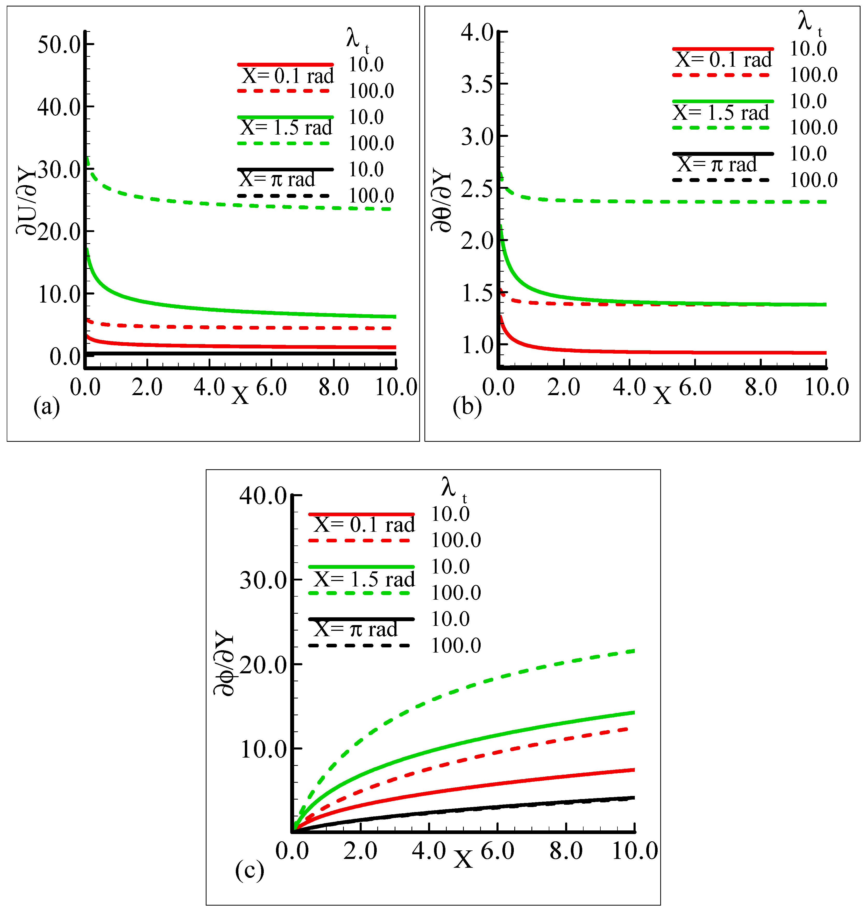 Molecules 25 02694 g006