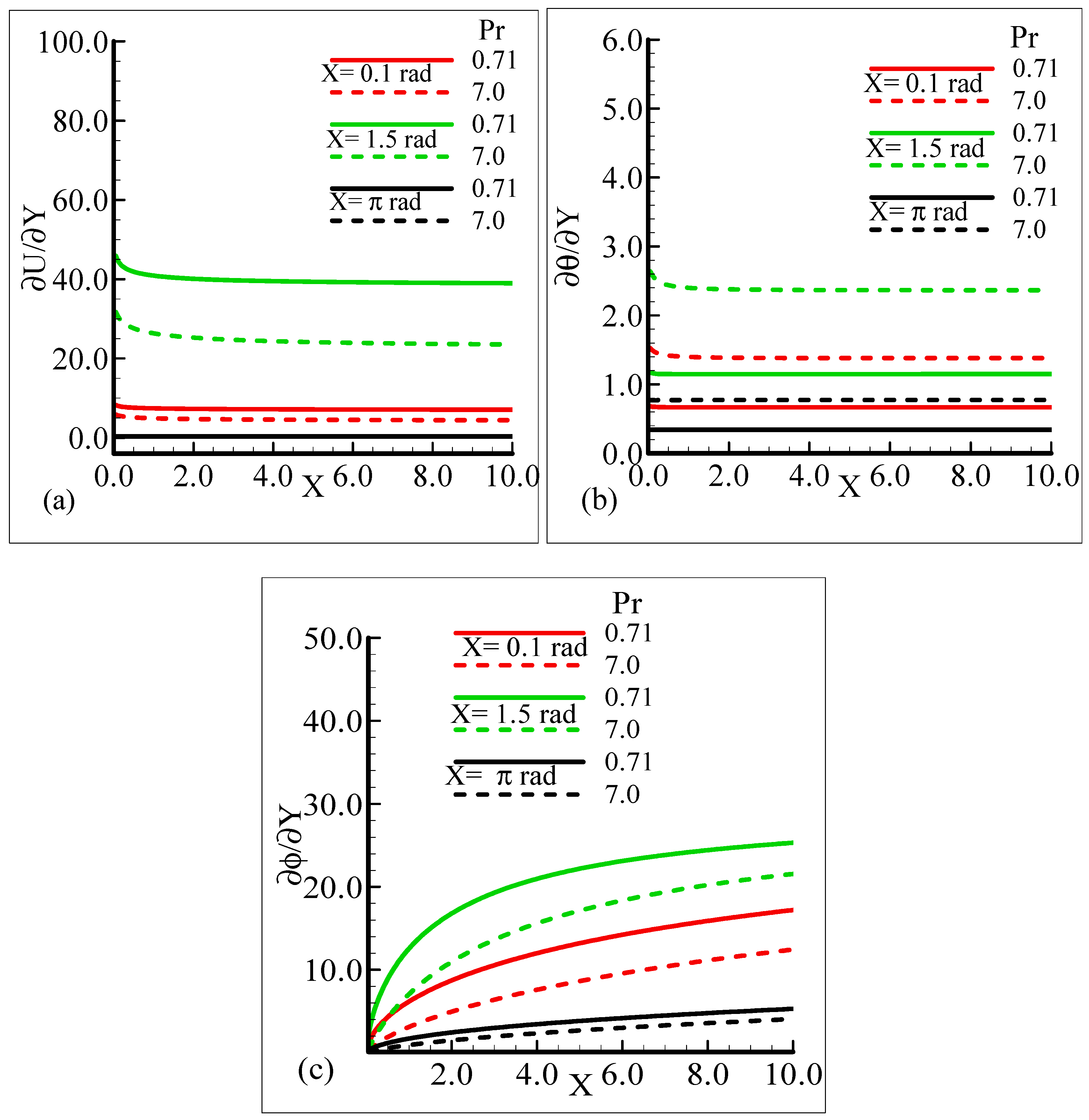 Molecules 25 02694 g007