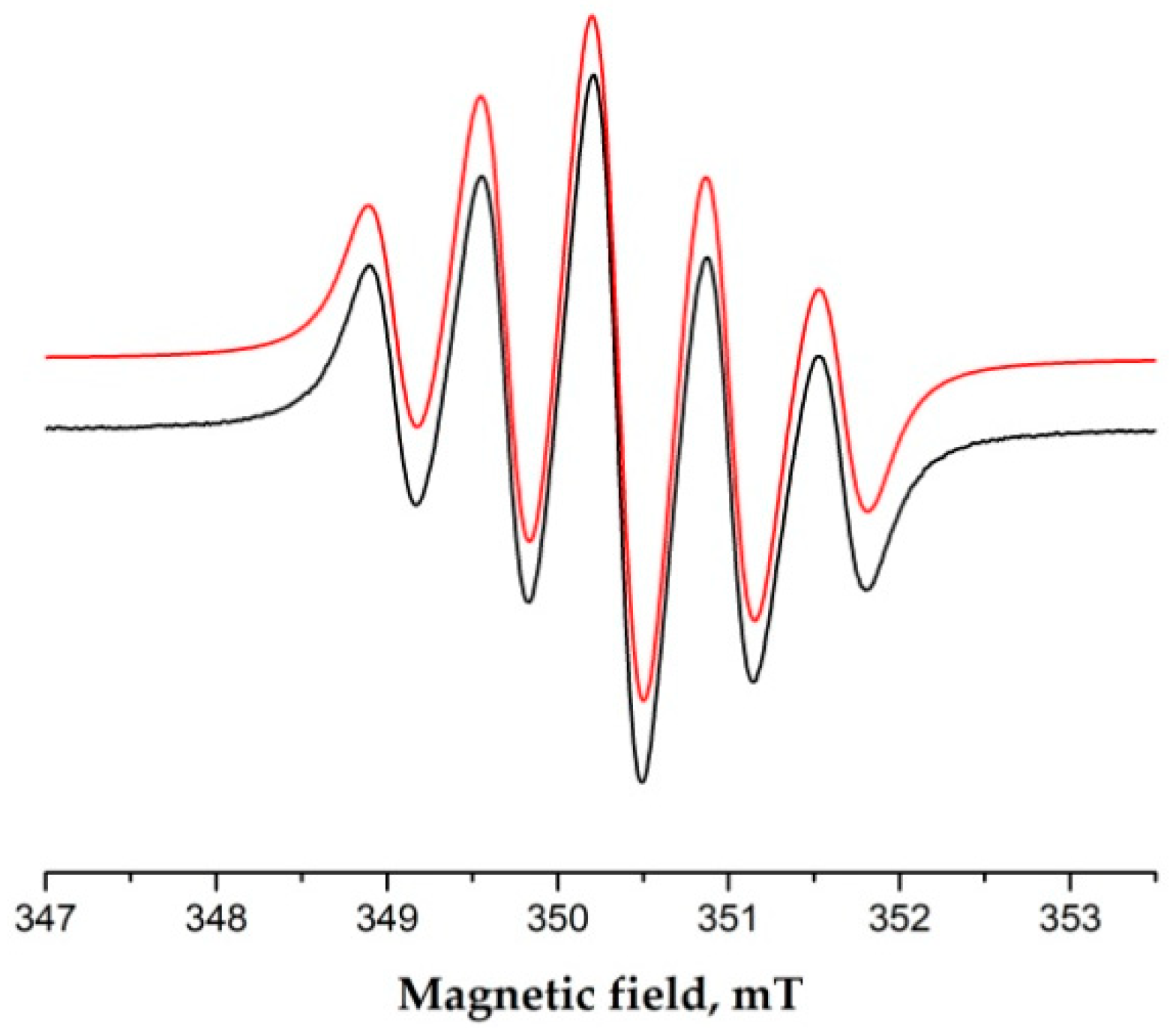 Molecules 25 02701 g001