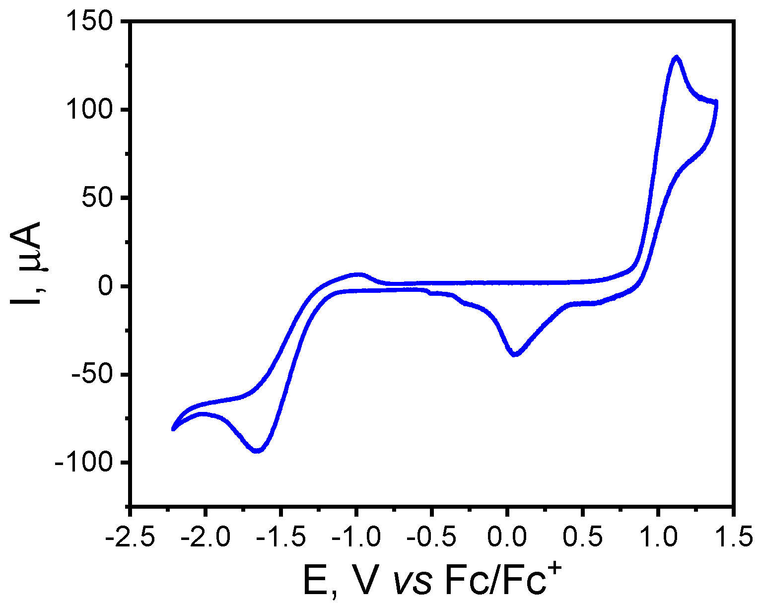 Molecules 25 02701 g002