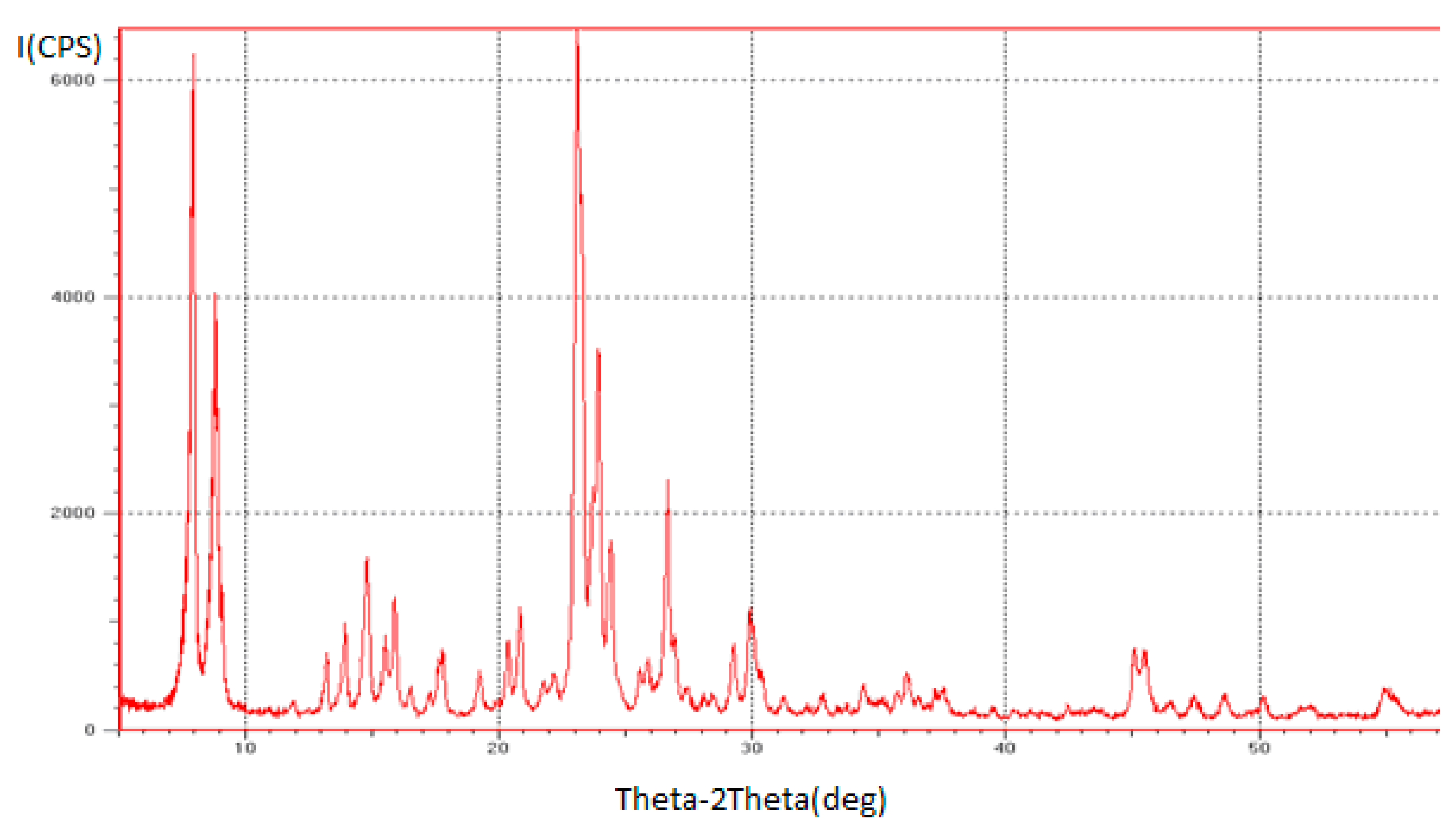 Molecules 25 02704 g001