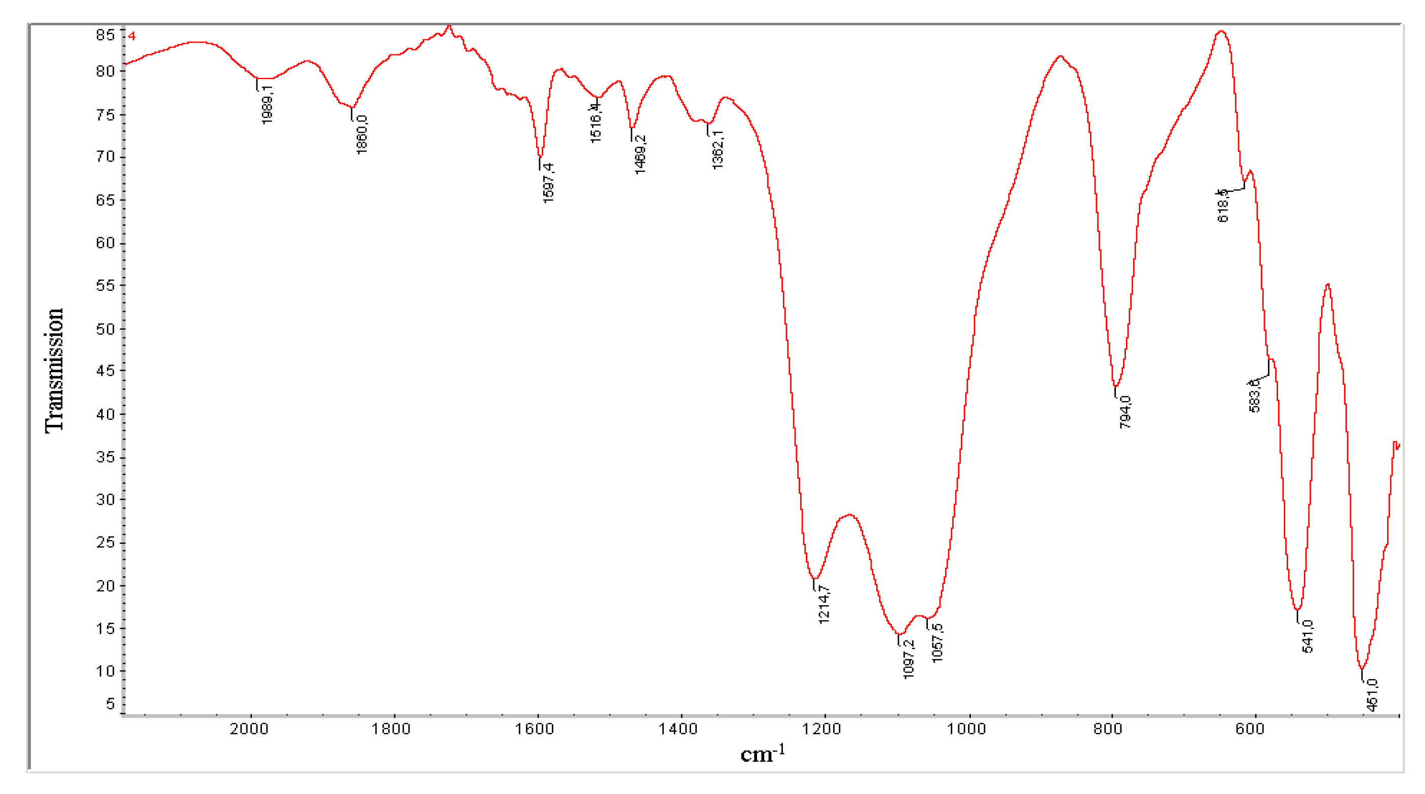 Molecules 25 02704 g003