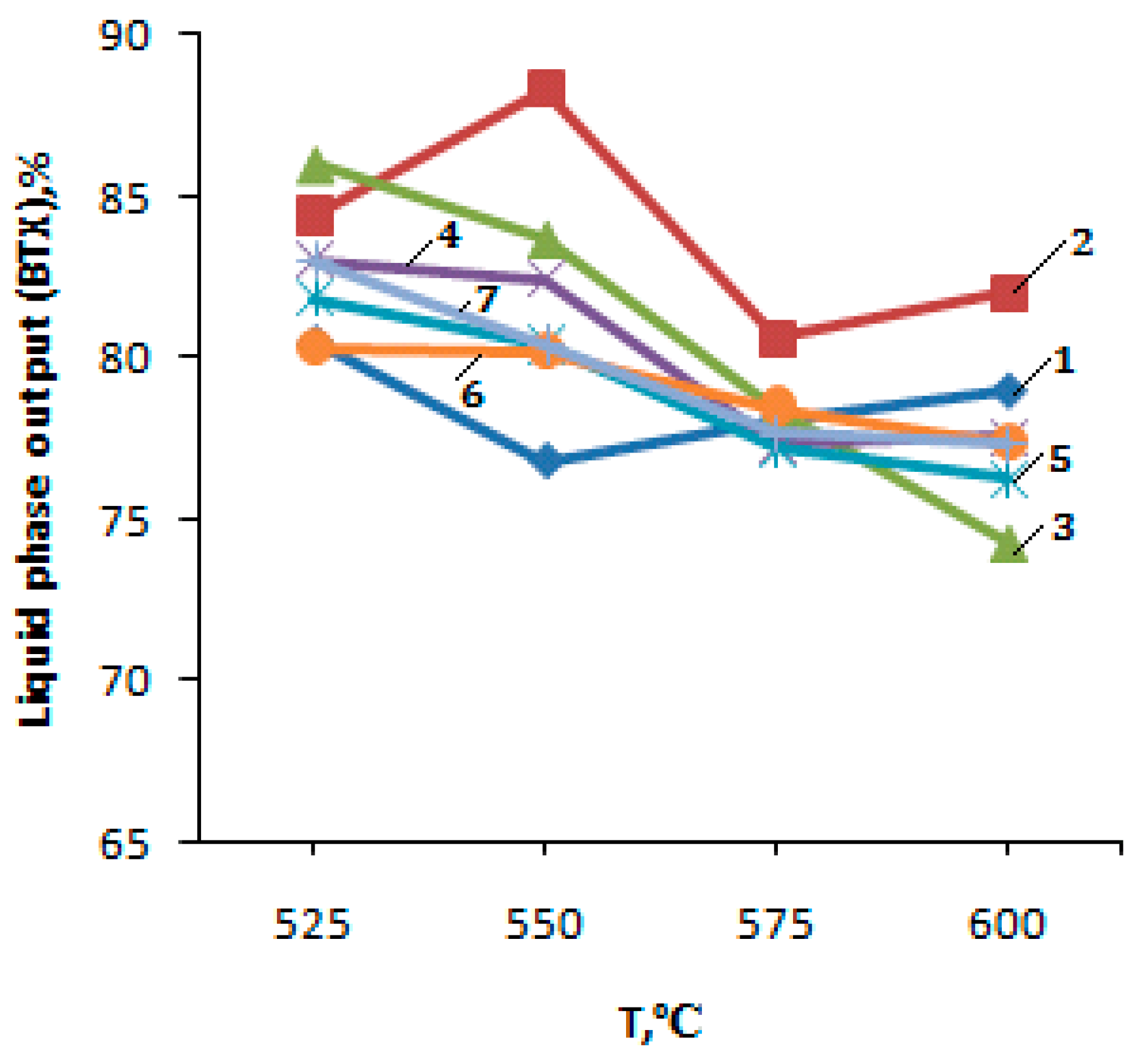 Molecules 25 02704 g006