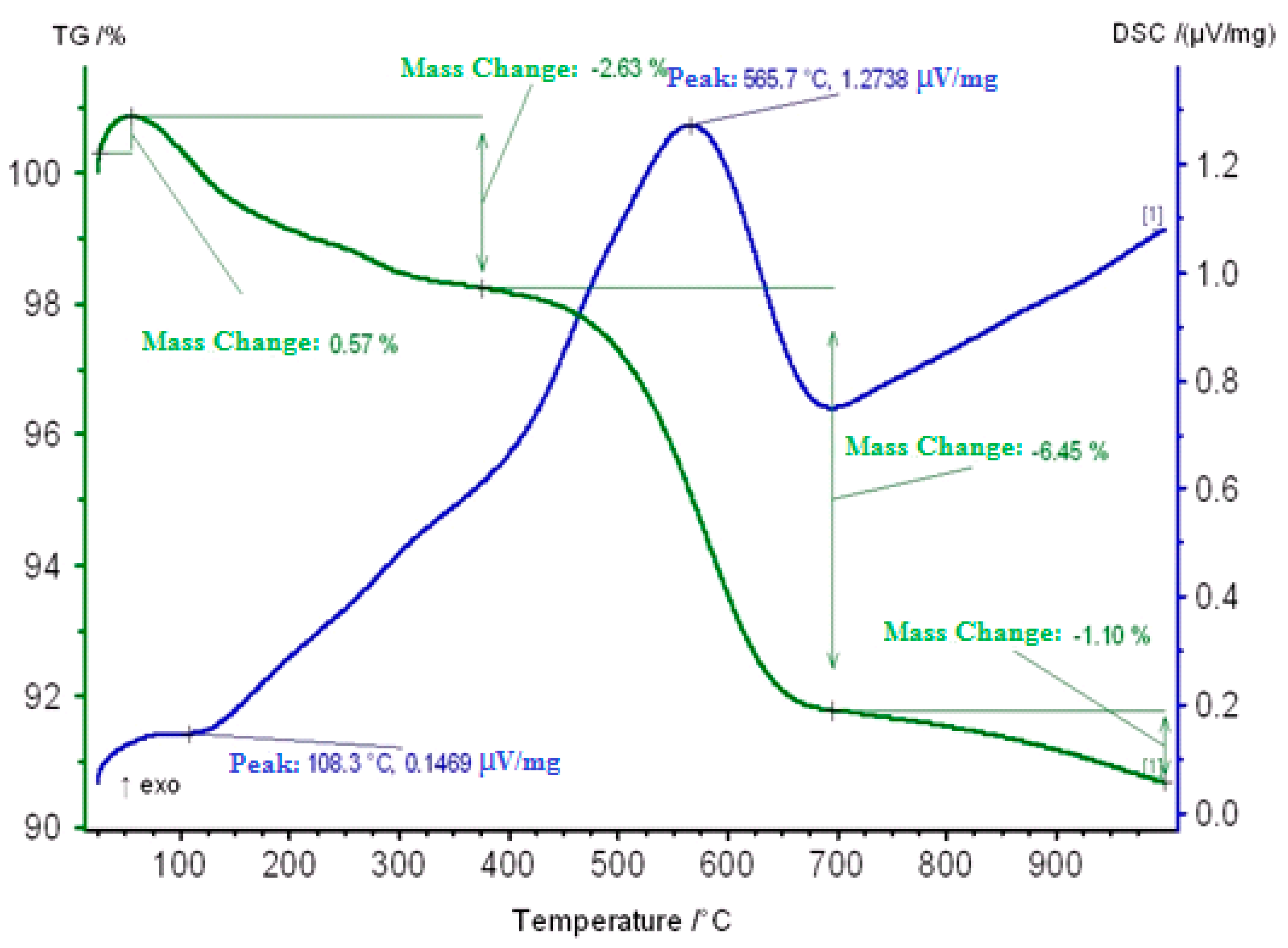 Molecules 25 02704 g007